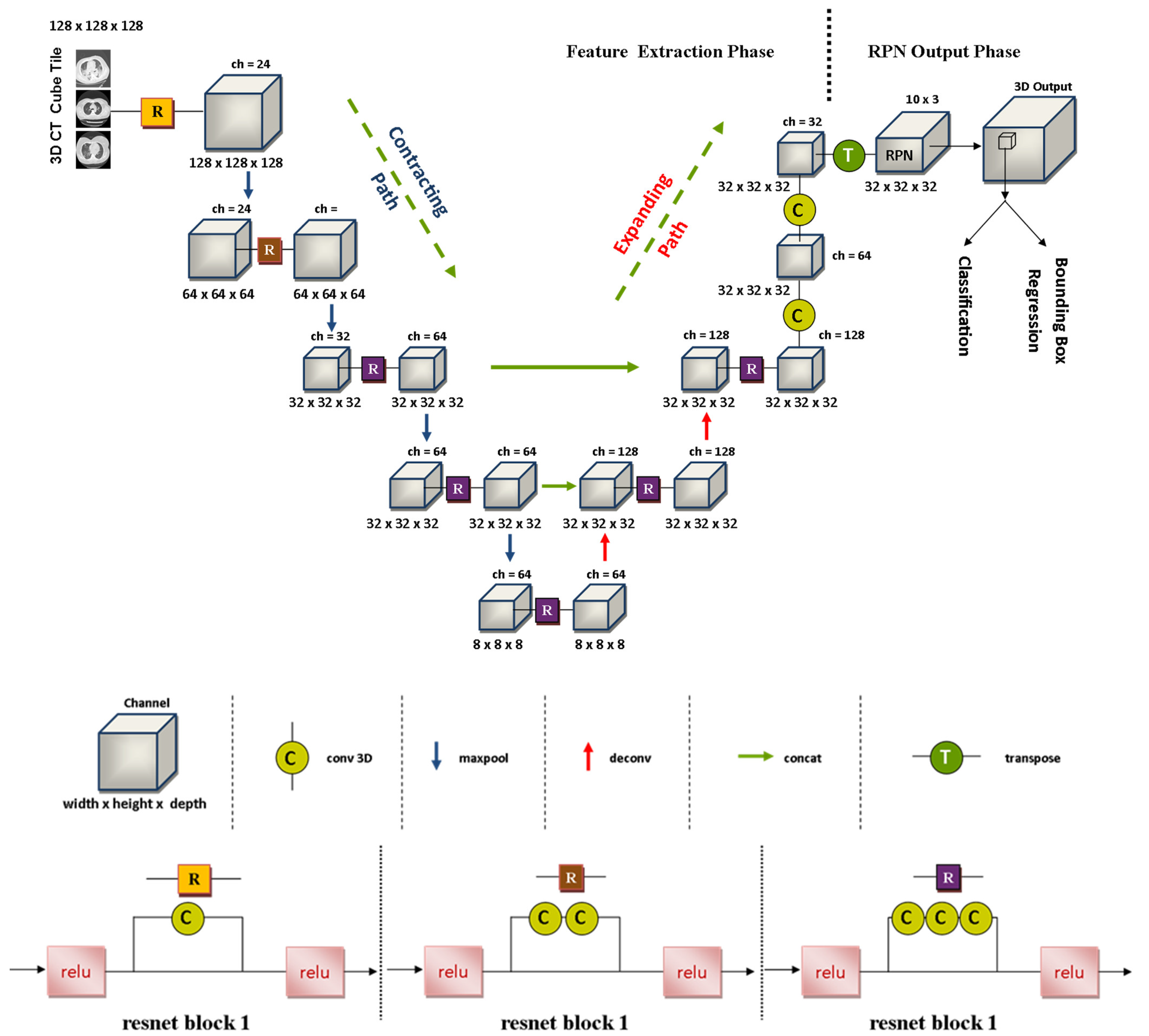 Diagnostics 11 01735 g005