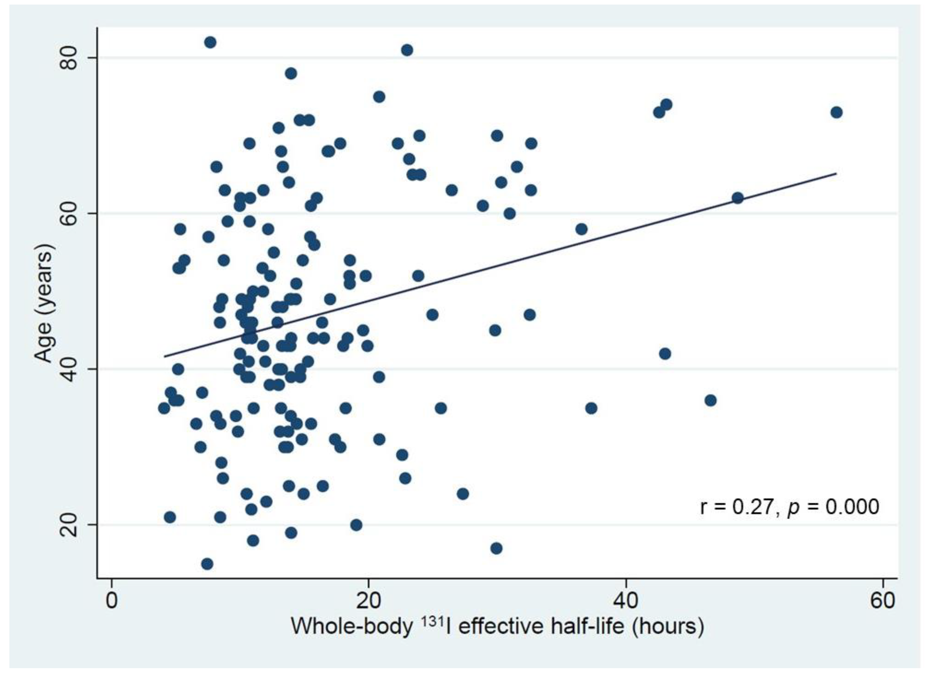 Diagnostics 11 01740 g002