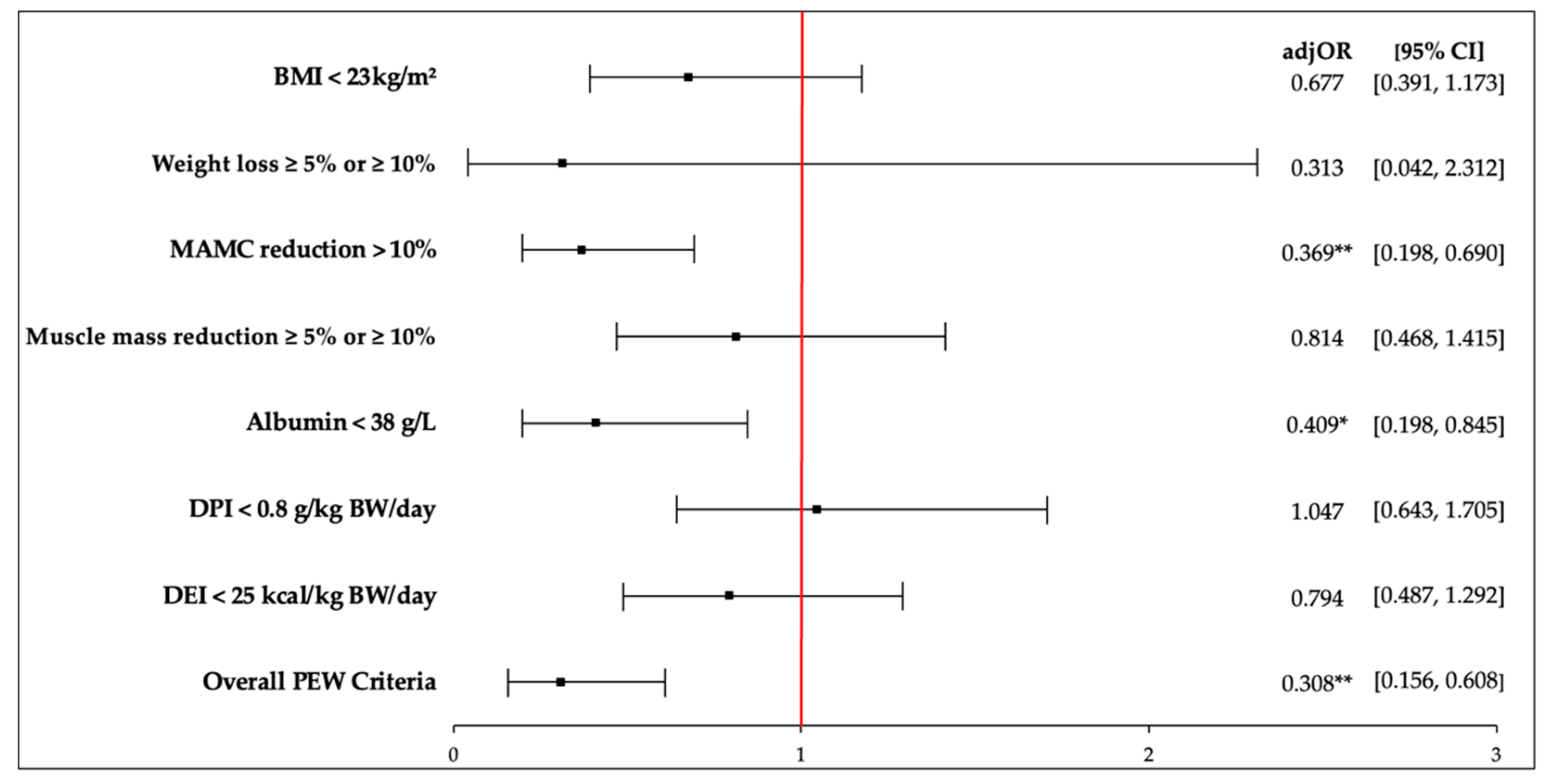 Diagnostics 11 01745 g001 Diagnostics 11 01745 g001