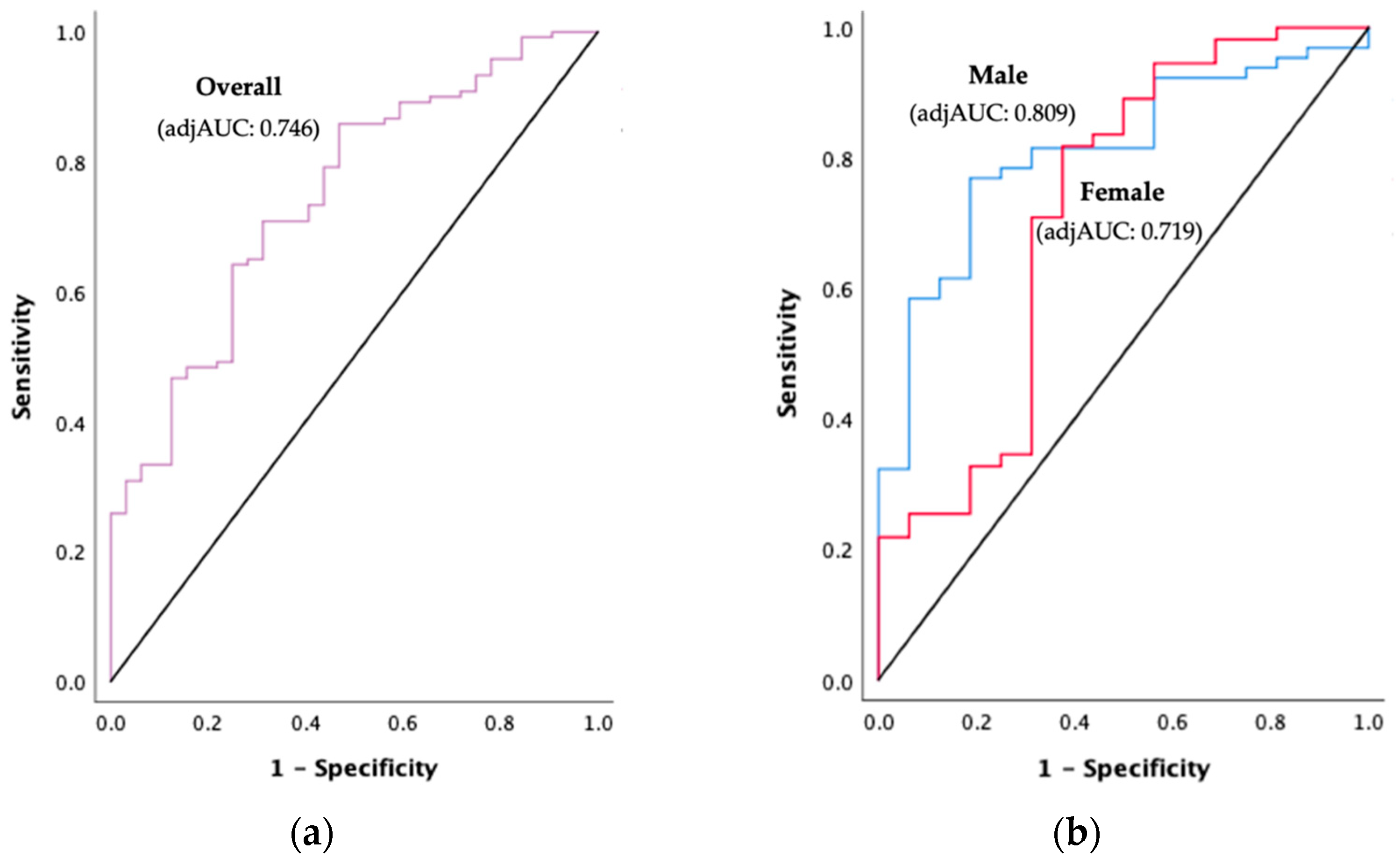 Diagnostics 11 01745 g002 Diagnostics 11 01745 g002