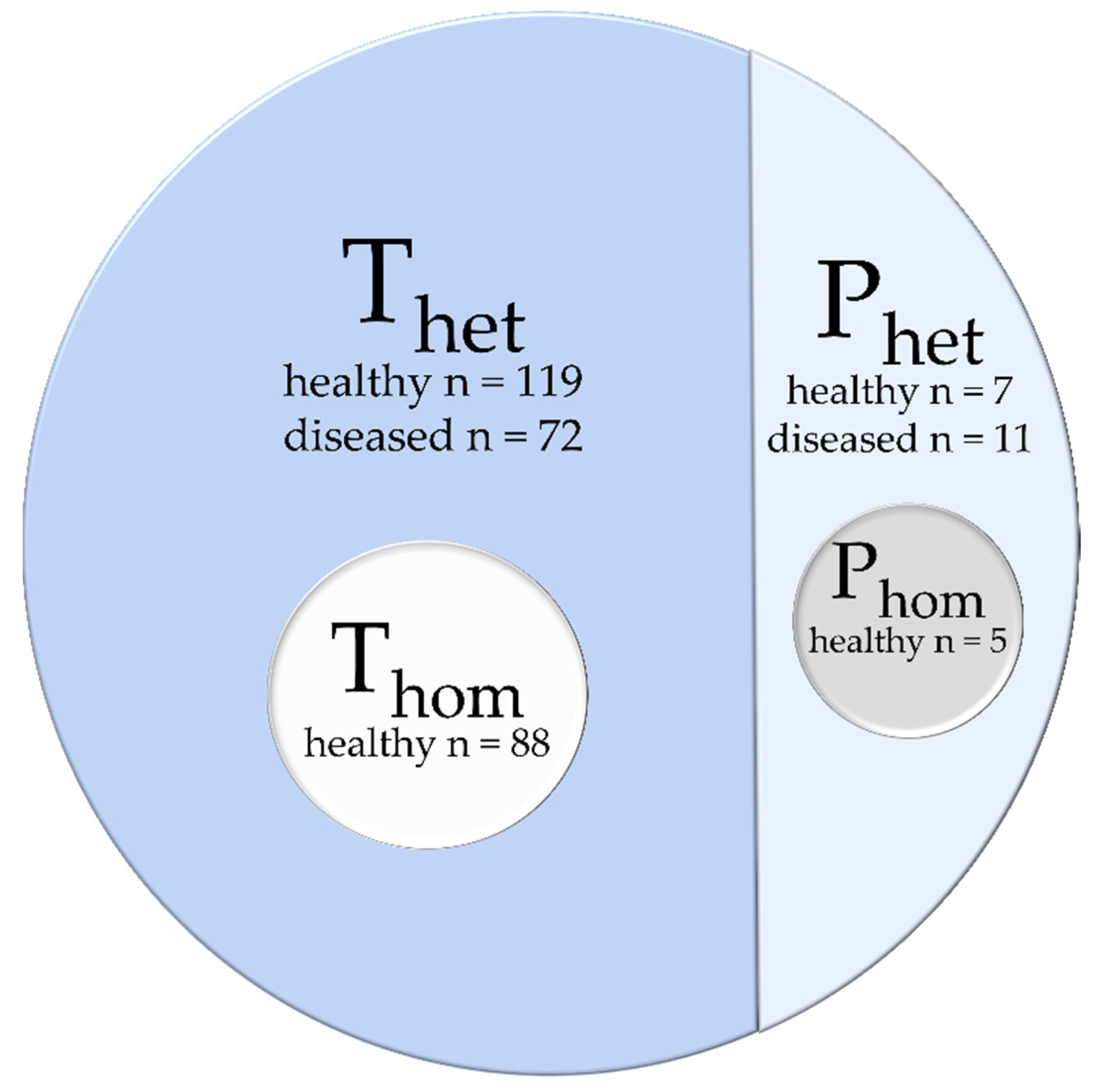Diagnostics 11 01747 g002