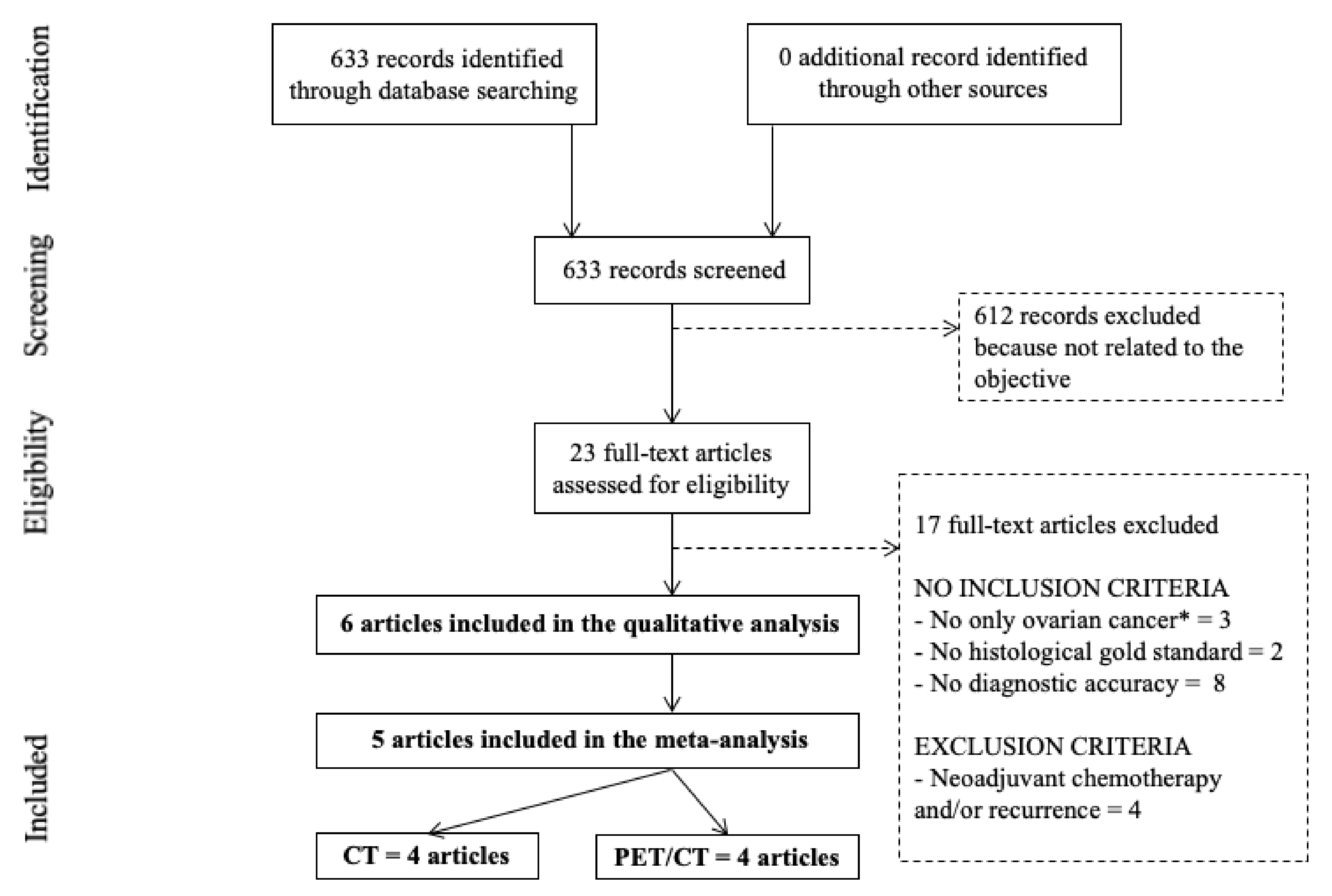 Diagnostics 11 01748 g001 550