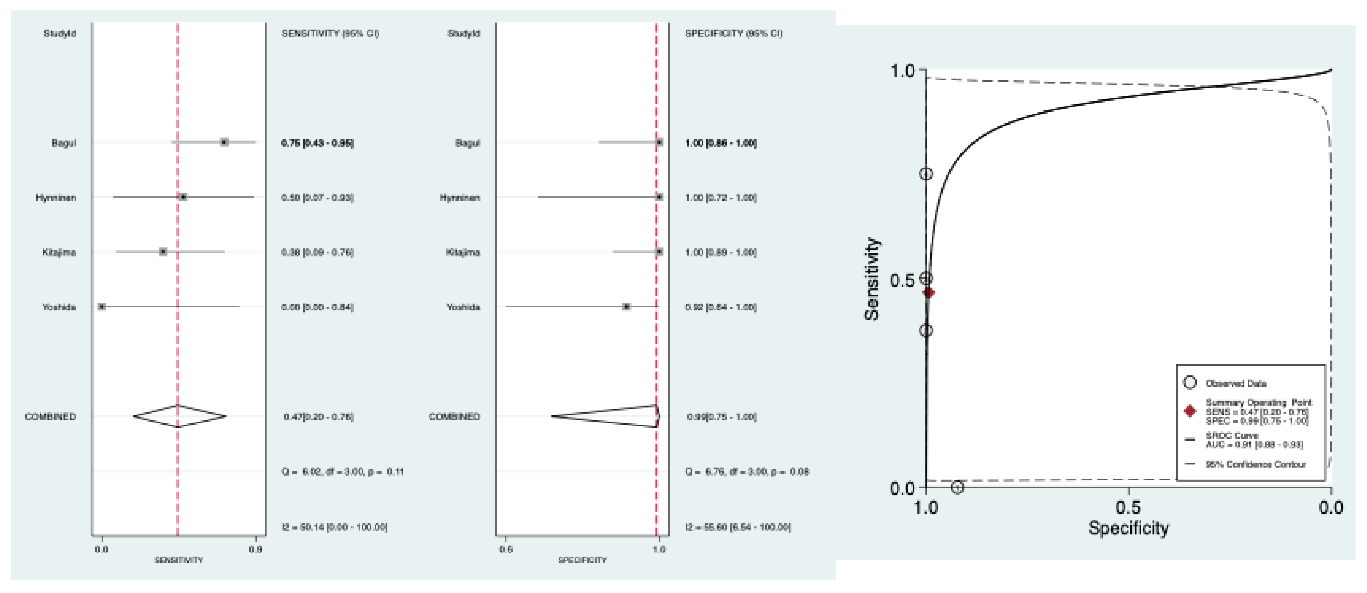 Diagnostics 11 01748 g003 550