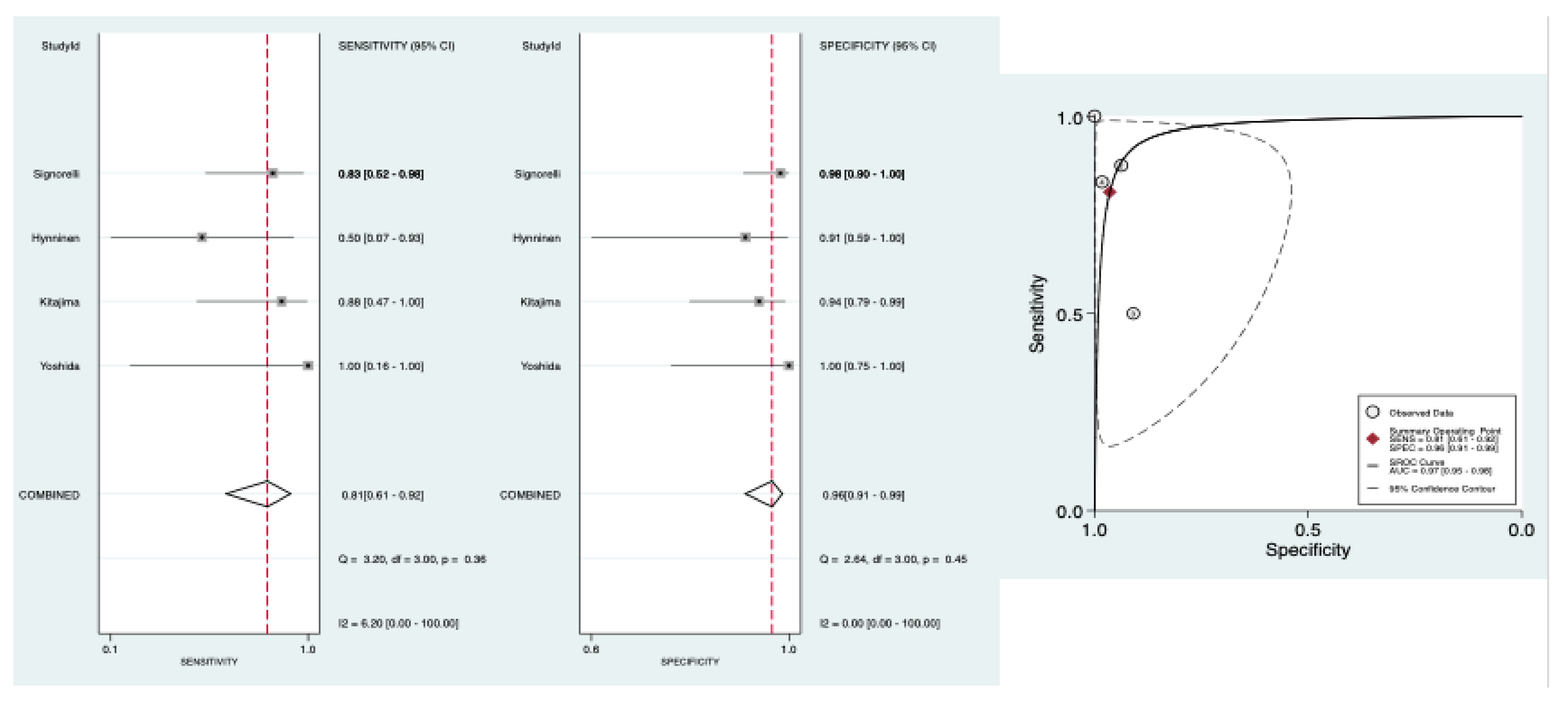 Diagnostics 11 01748 g004 550