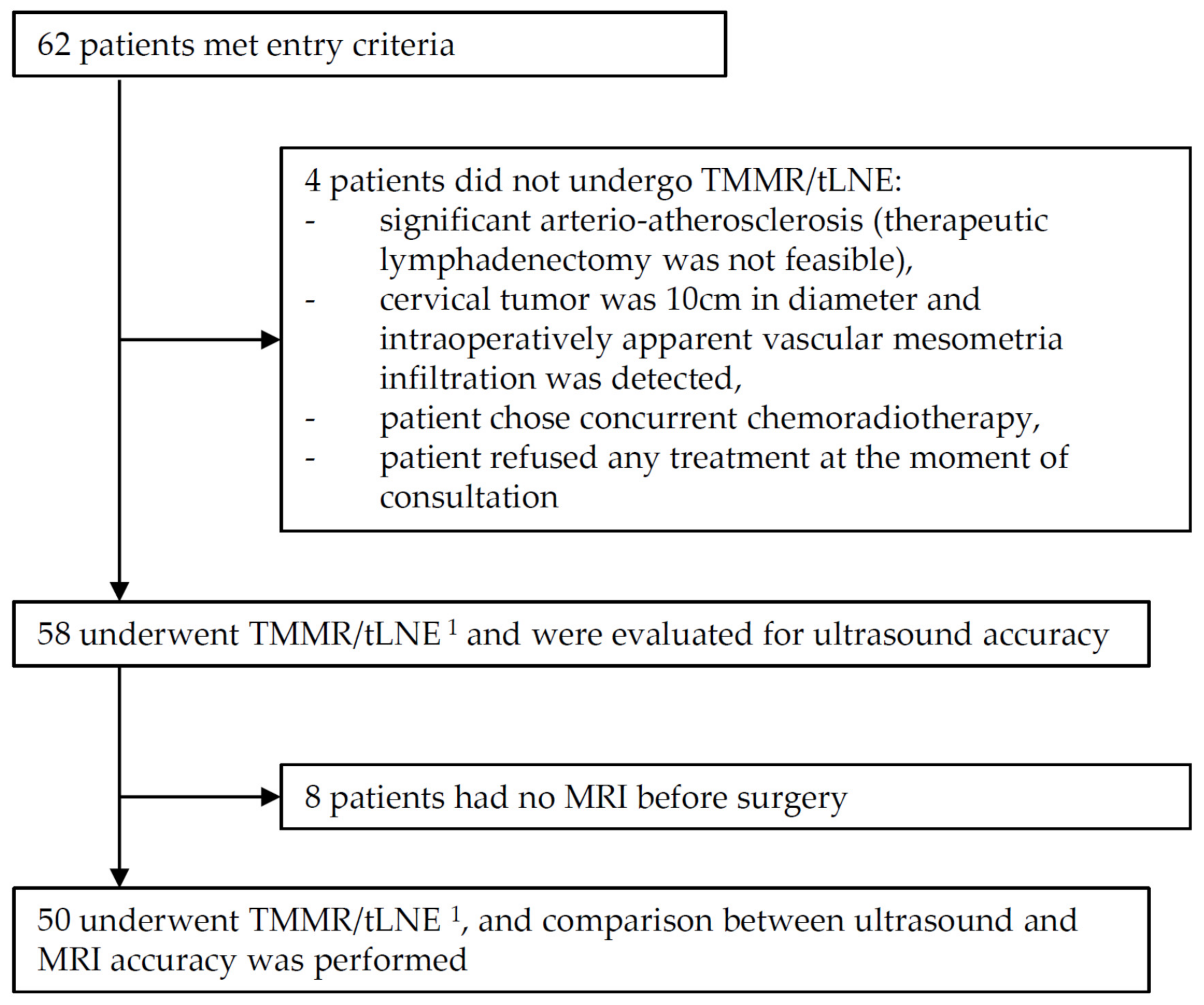 Diagnostics 11 01749 g005
