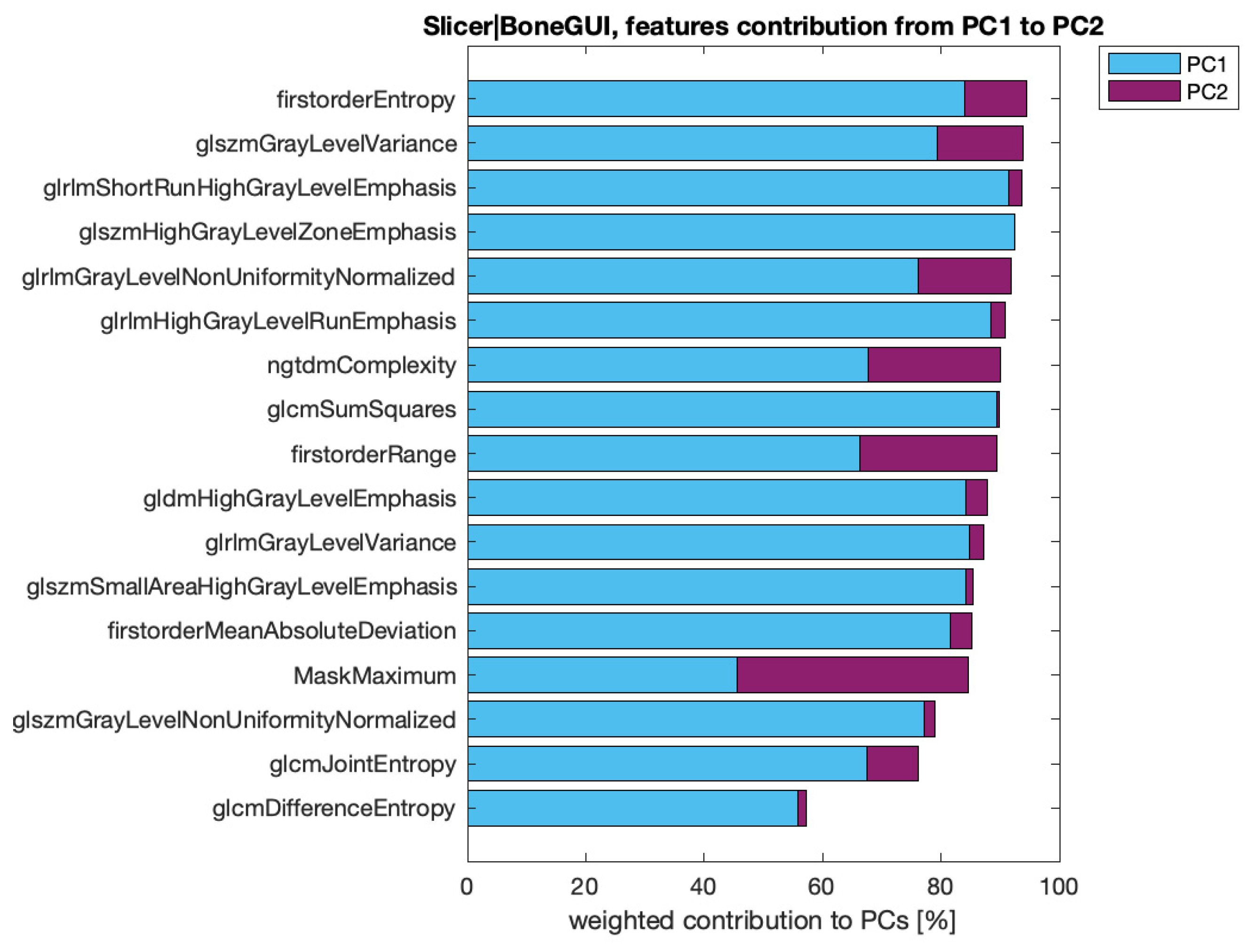 Diagnostics 11 01759 g005