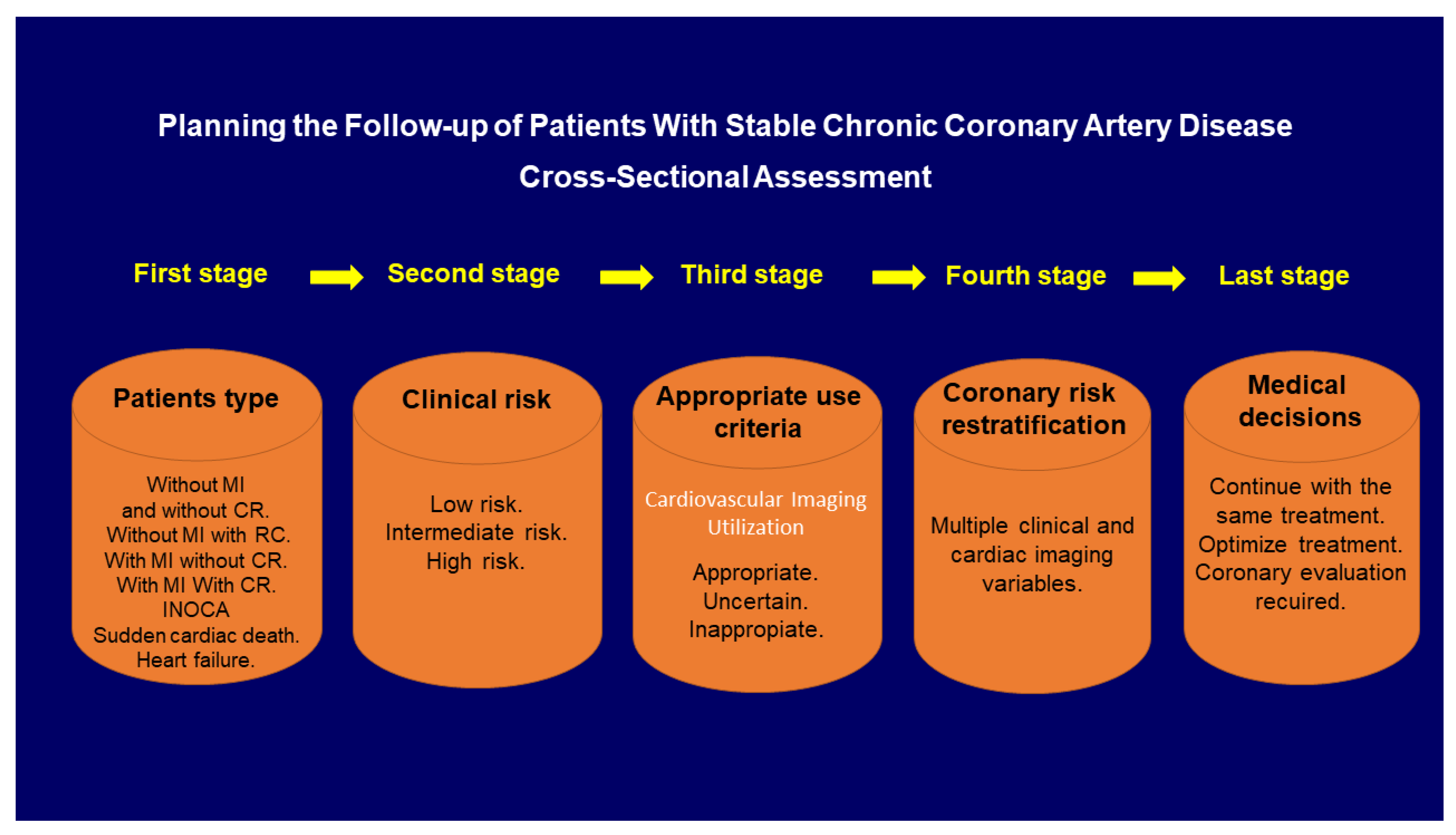 Diagnostics 11 01762 g001 550