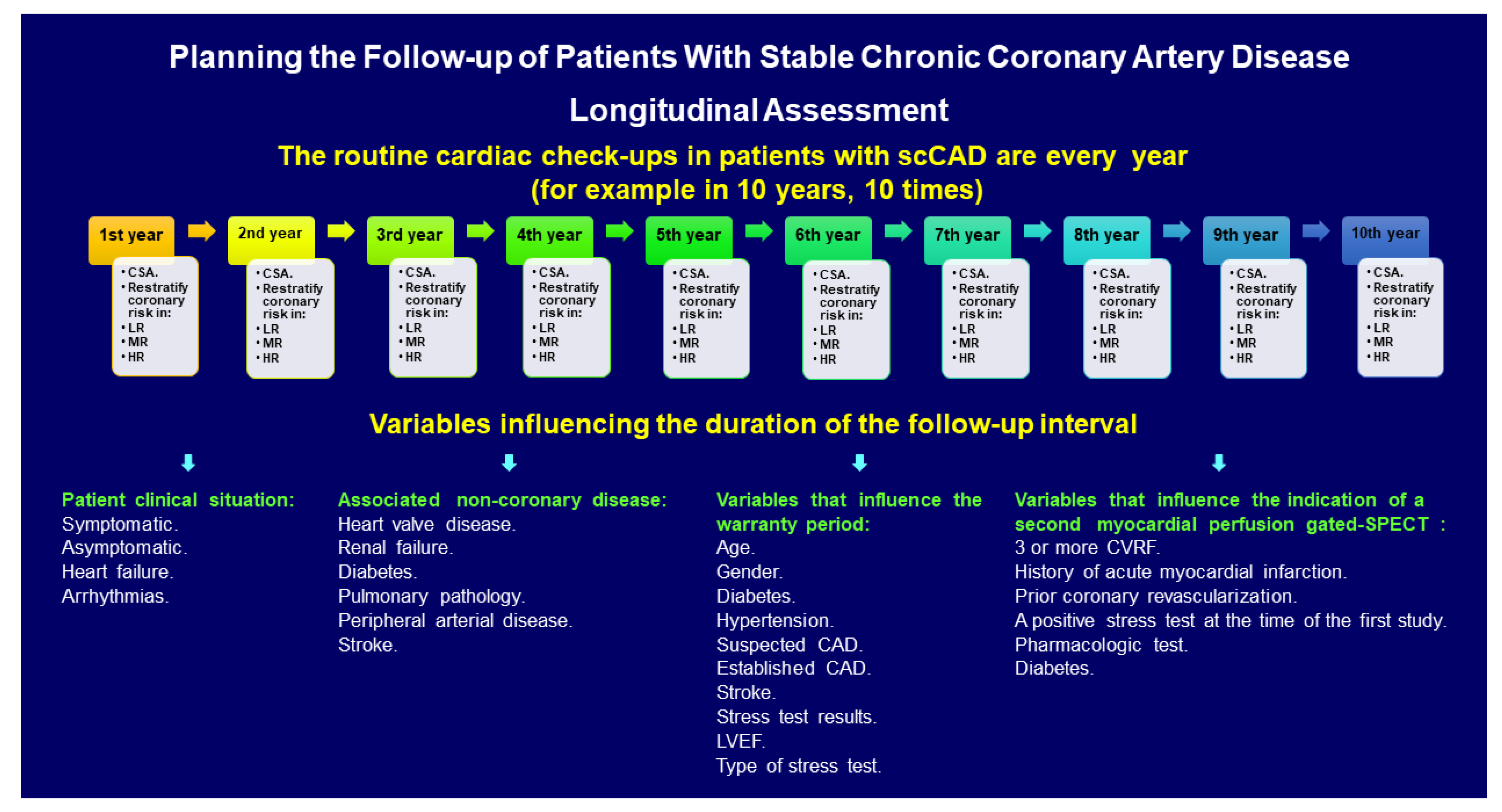 Diagnostics 11 01762 g002 550