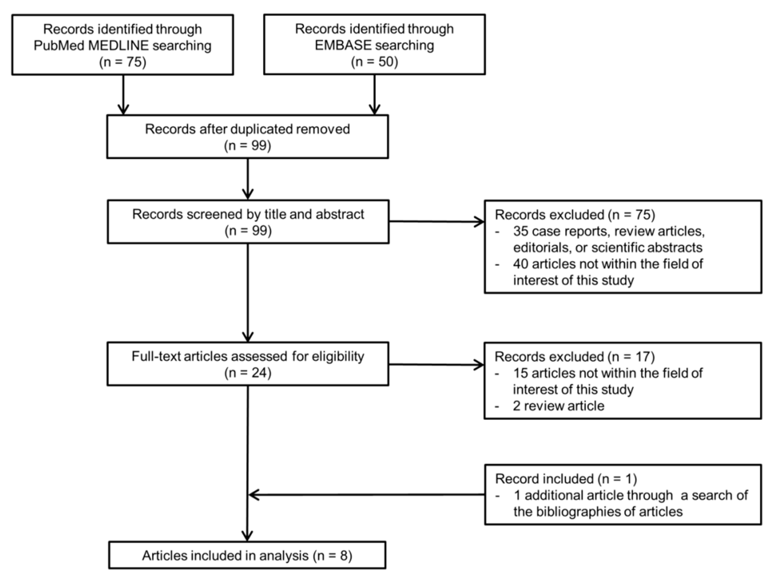 Diagnostics 11 01763 g001 550