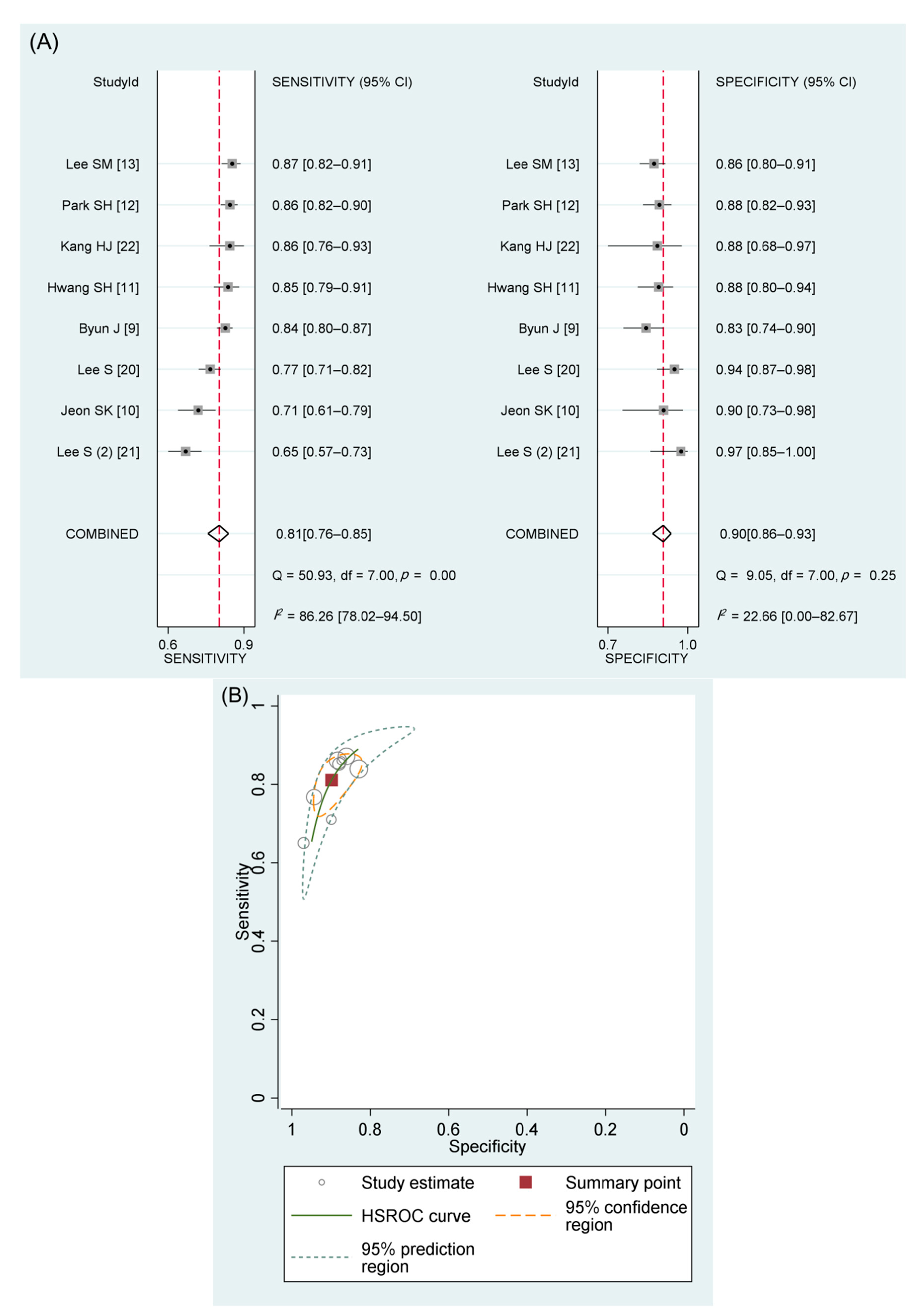 Diagnostics 11 01763 g002 550