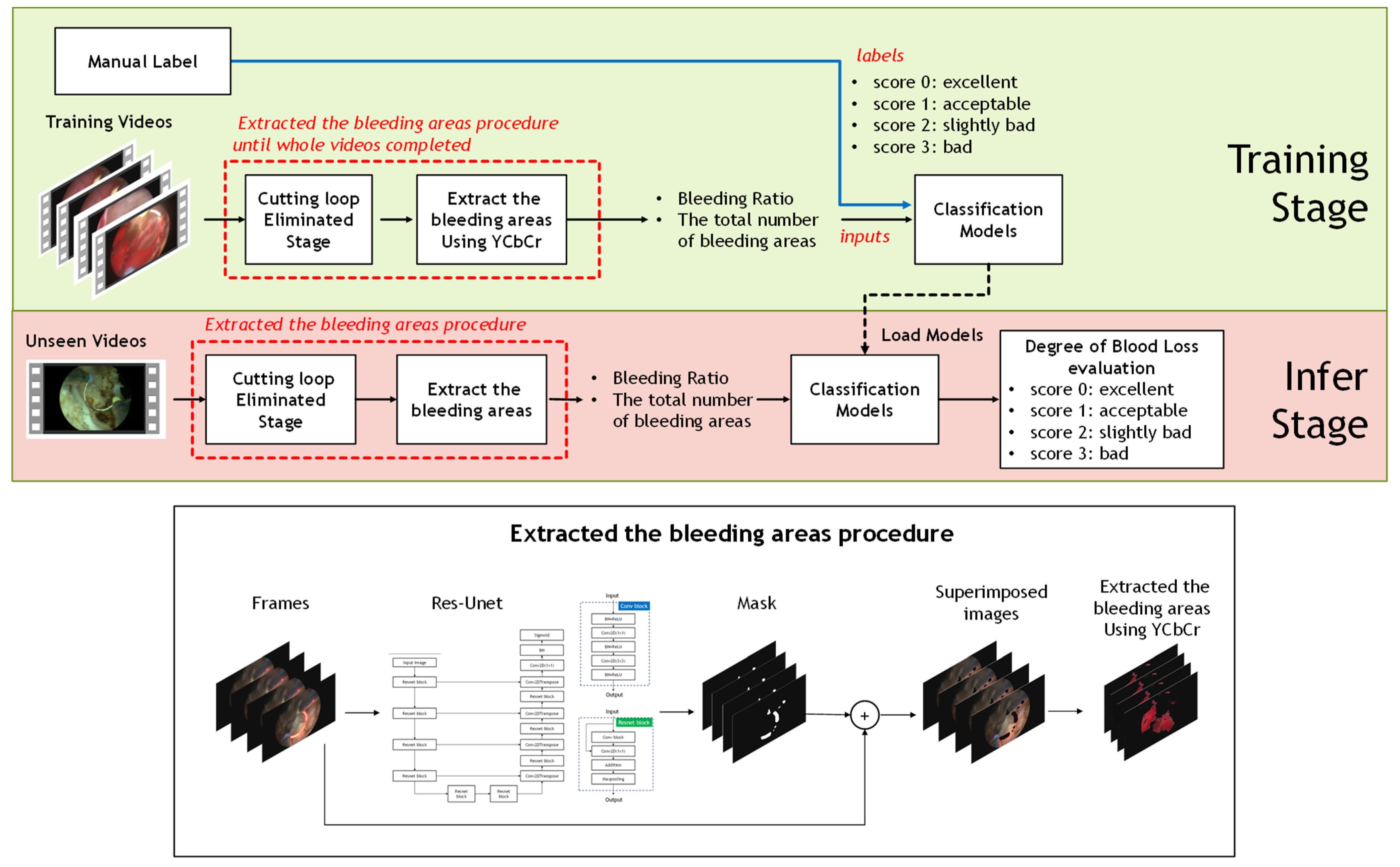 Diagnostics 11 01767 g001 550