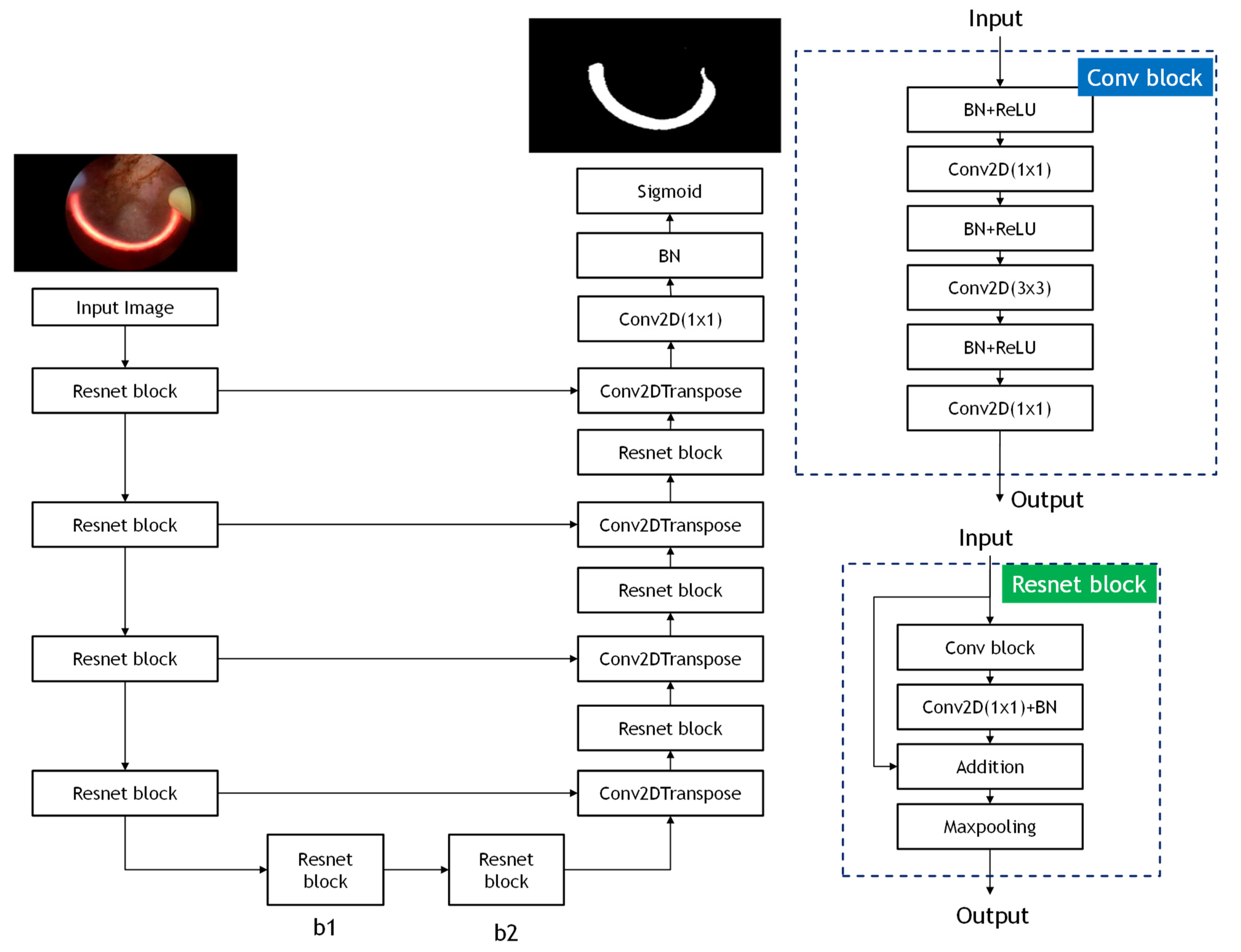 Diagnostics 11 01767 g002 550