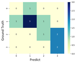 Diagnostics 11 01767 i002
