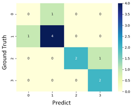Diagnostics 11 01767 i006