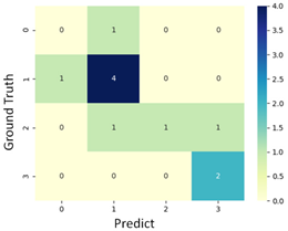 Diagnostics 11 01767 i008