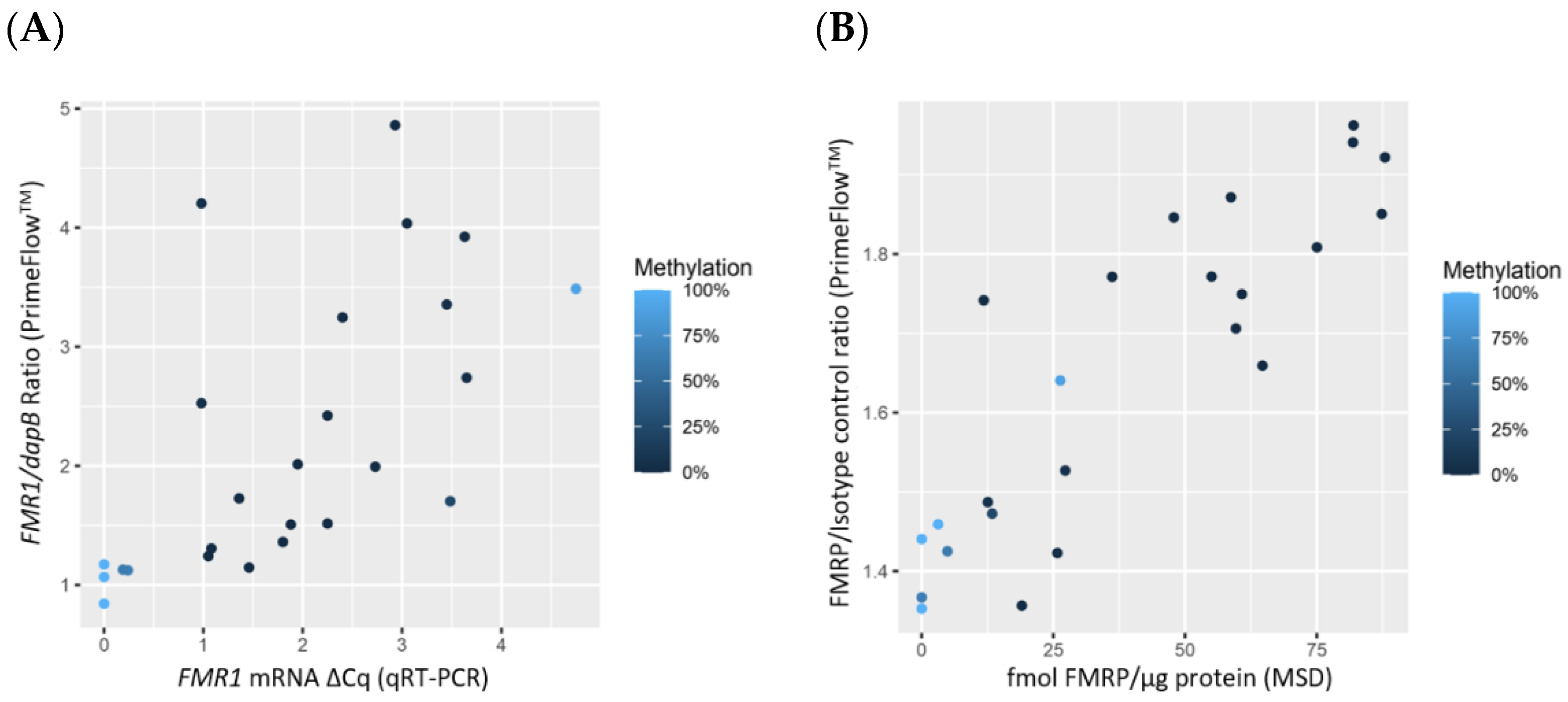Diagnostics 11 01780 g003 550