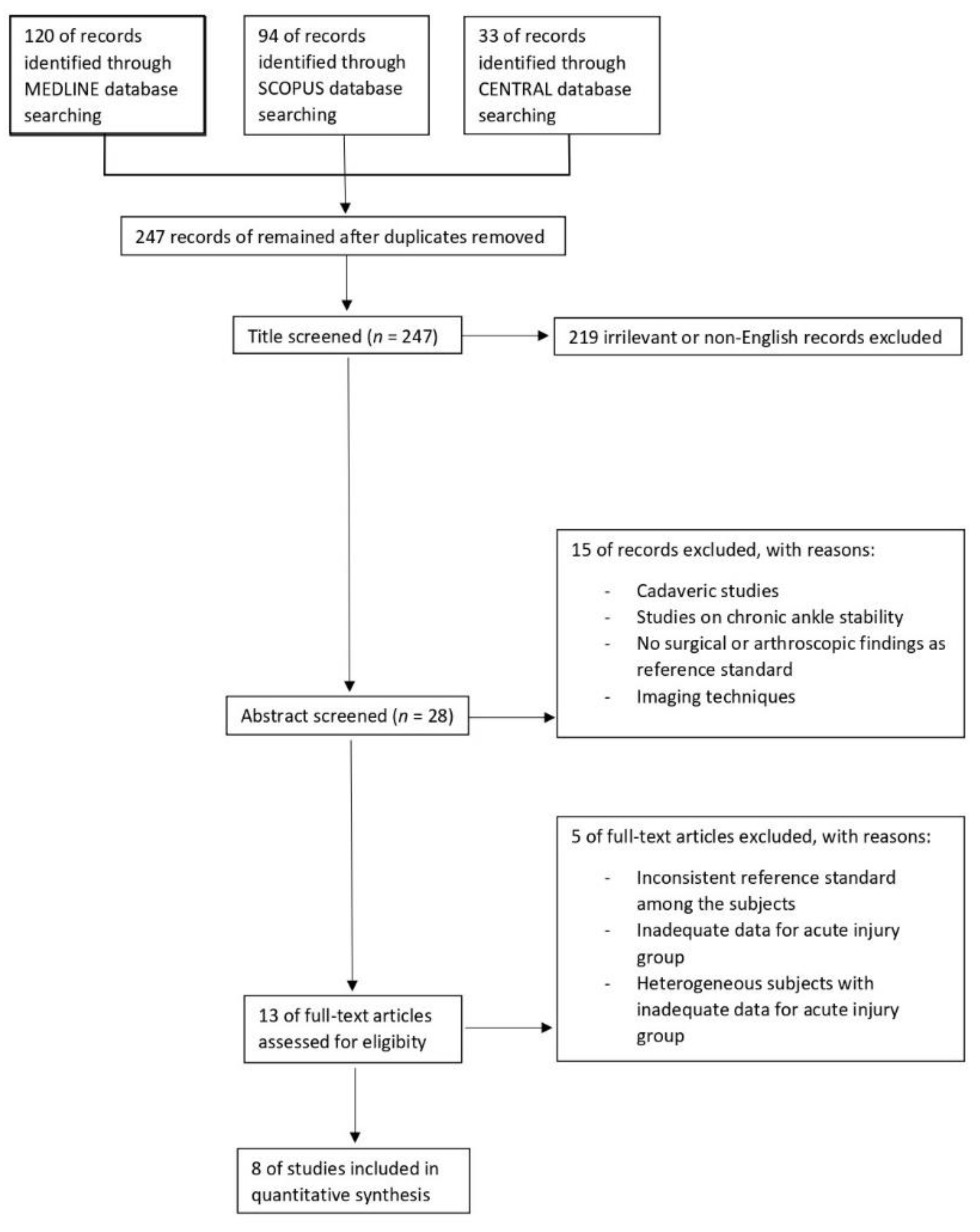 Diagnostics 11 01782 g001