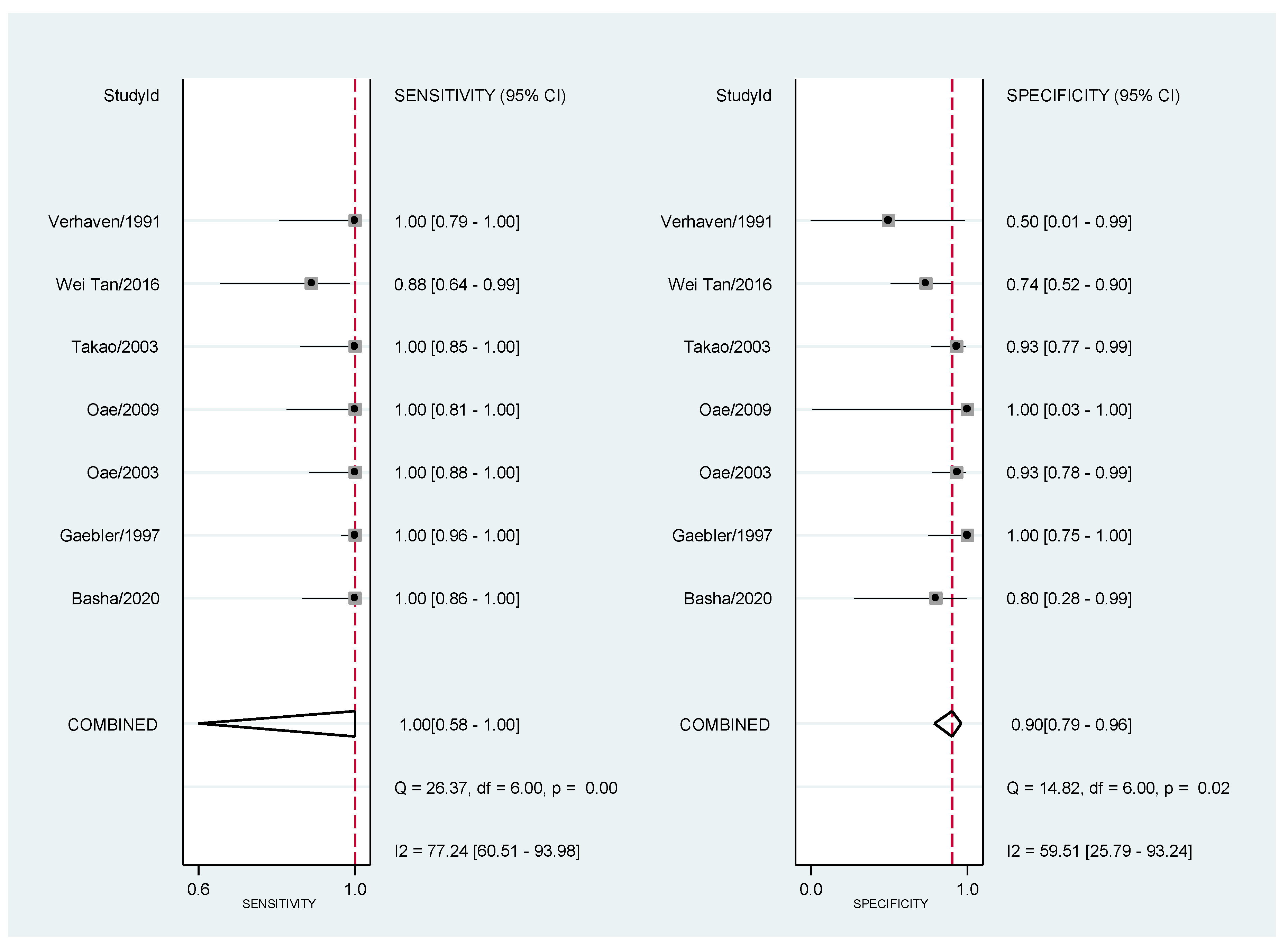 Diagnostics 11 01782 g002