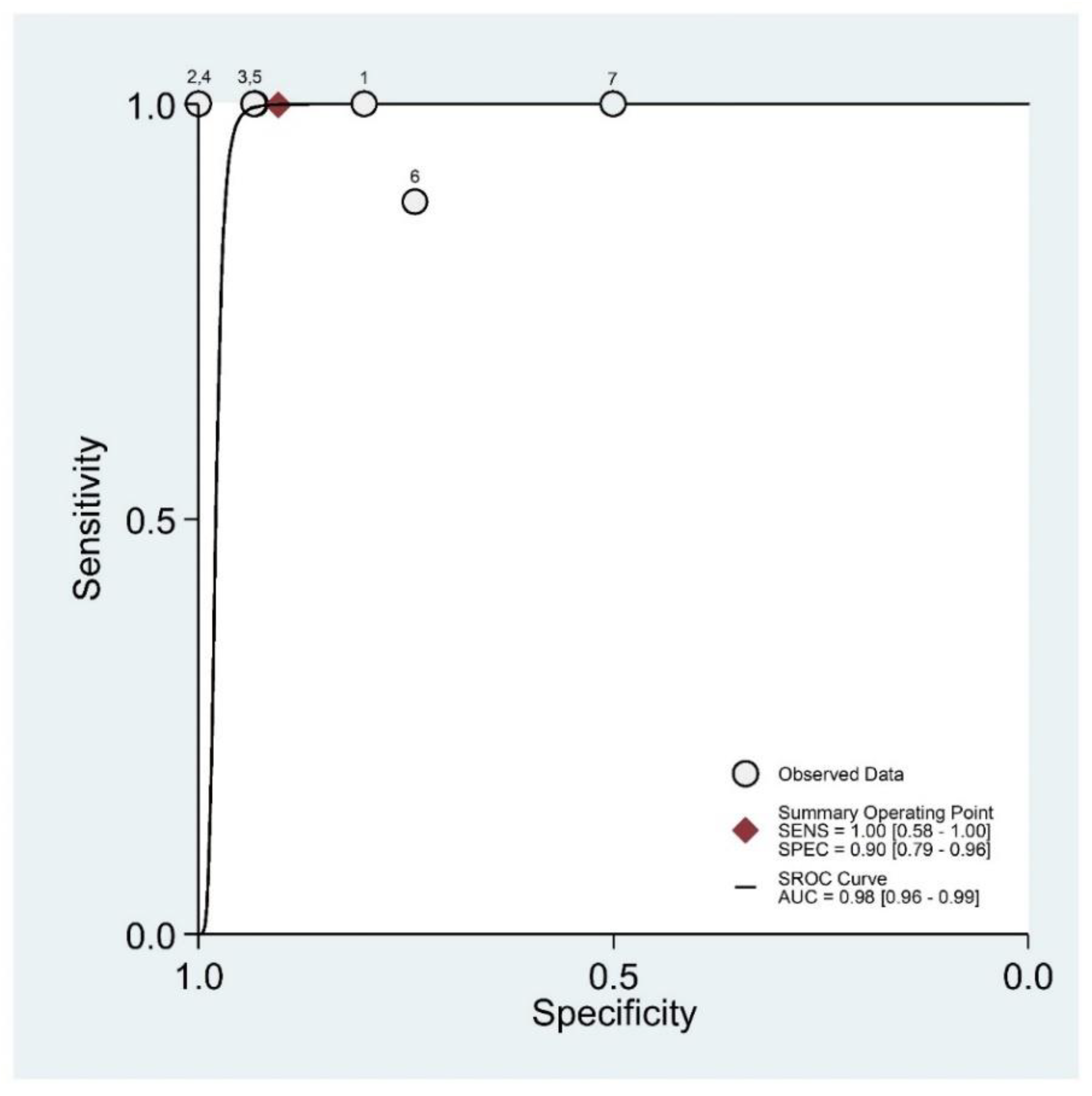 Diagnostics 11 01782 g003