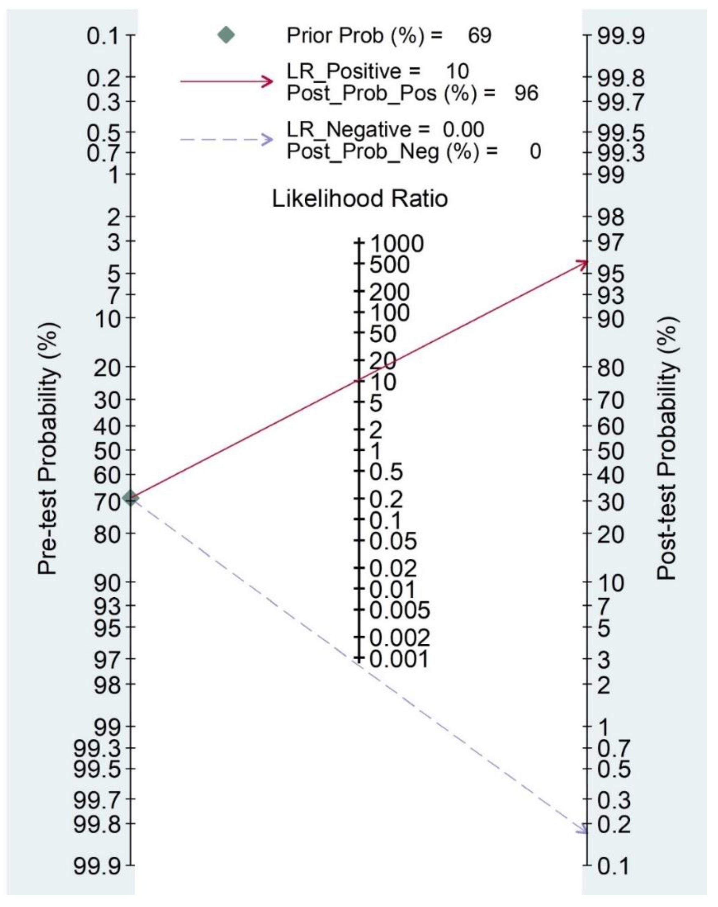 Diagnostics 11 01782 g005