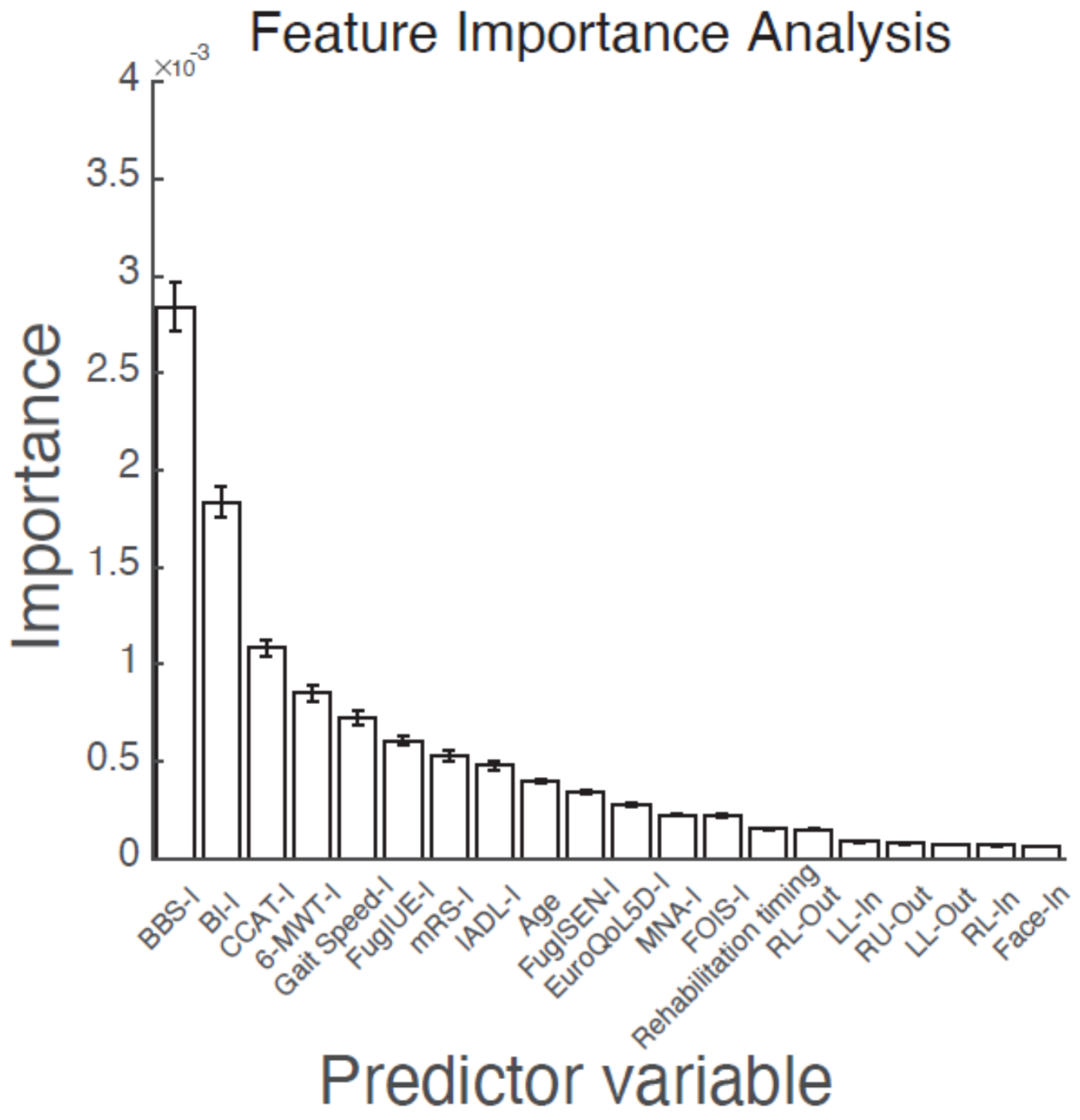 Diagnostics 11 01784 g002