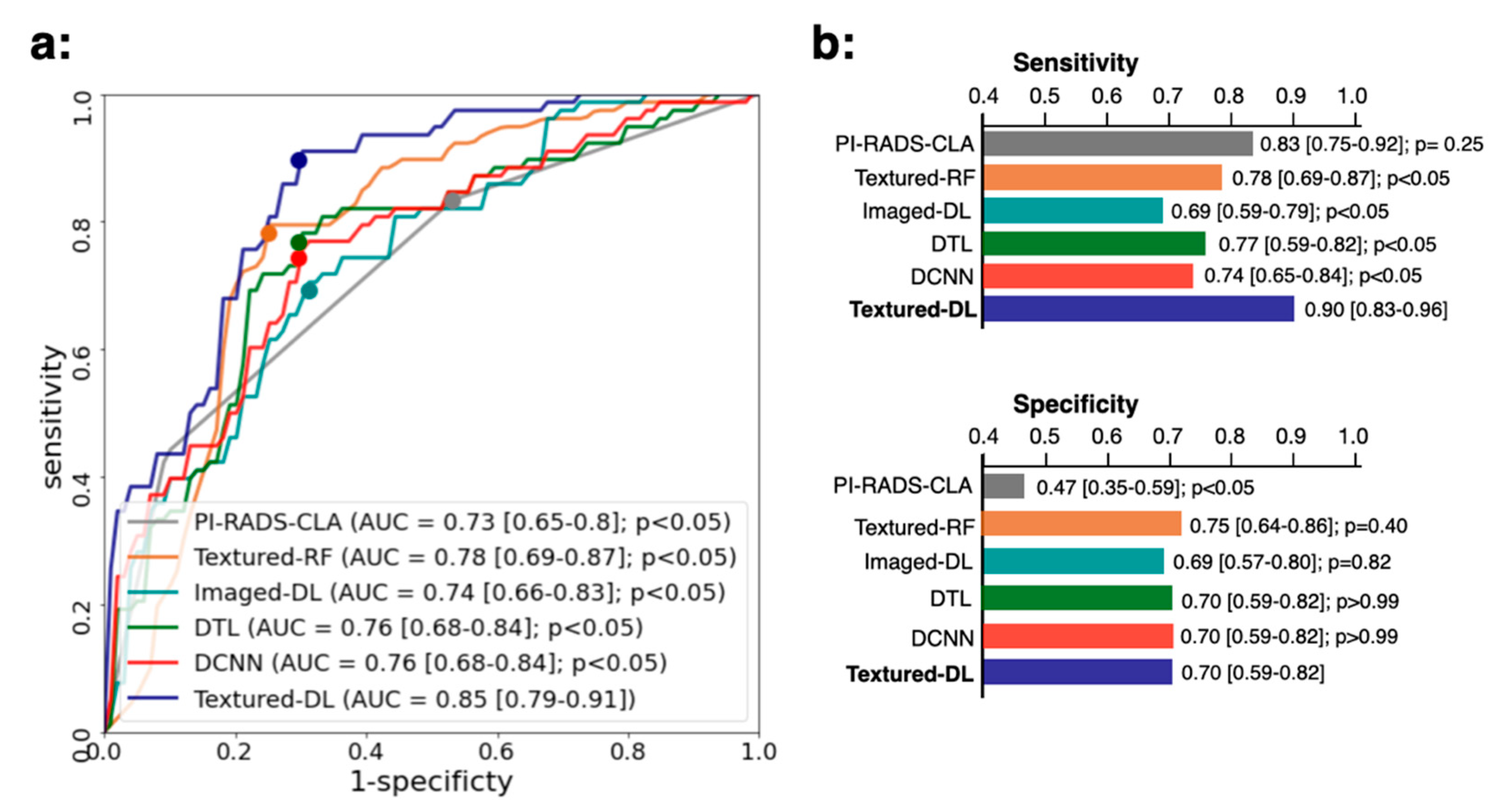 Diagnostics 11 01785 g003