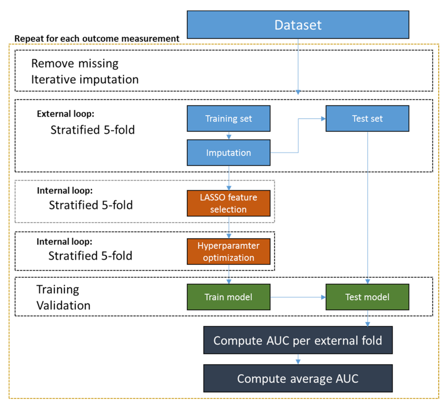Diagnostics 11 01787 g001