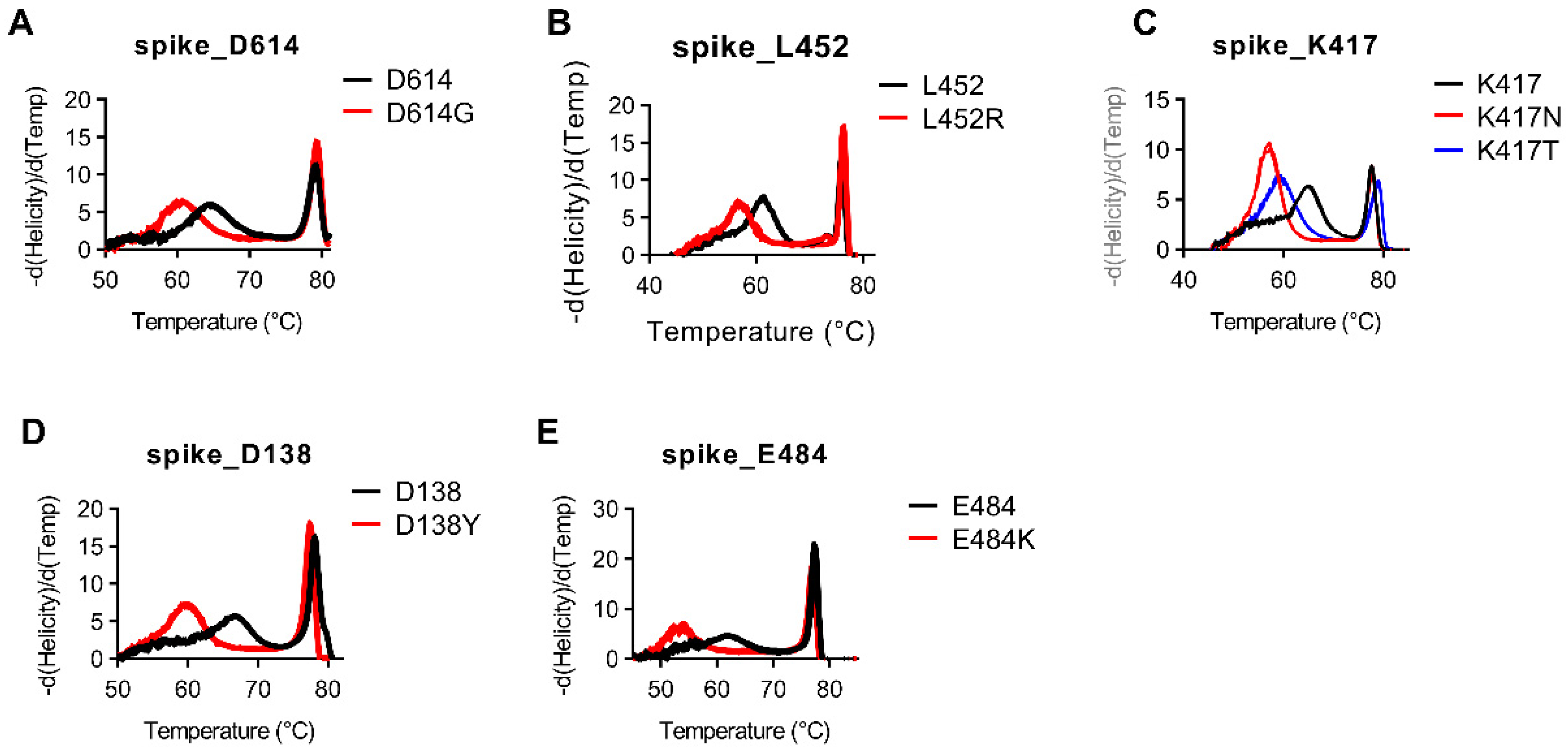 Diagnostics 11 01788 g004 550