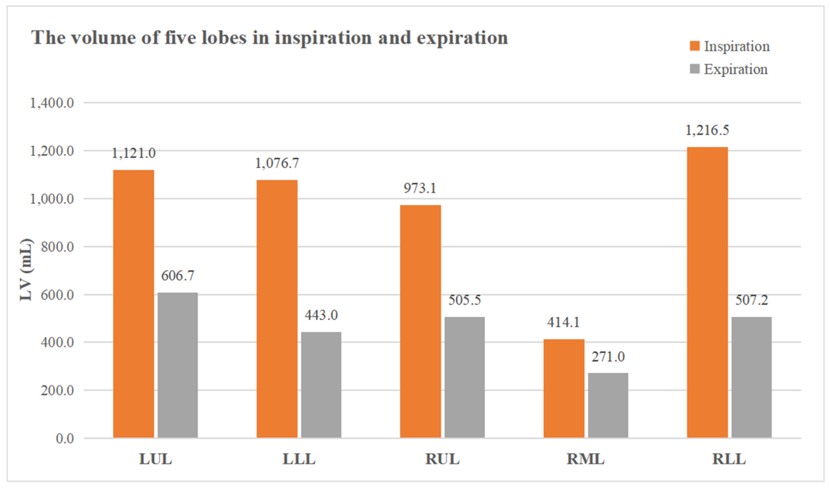 Diagnostics 11 01791 g004 550