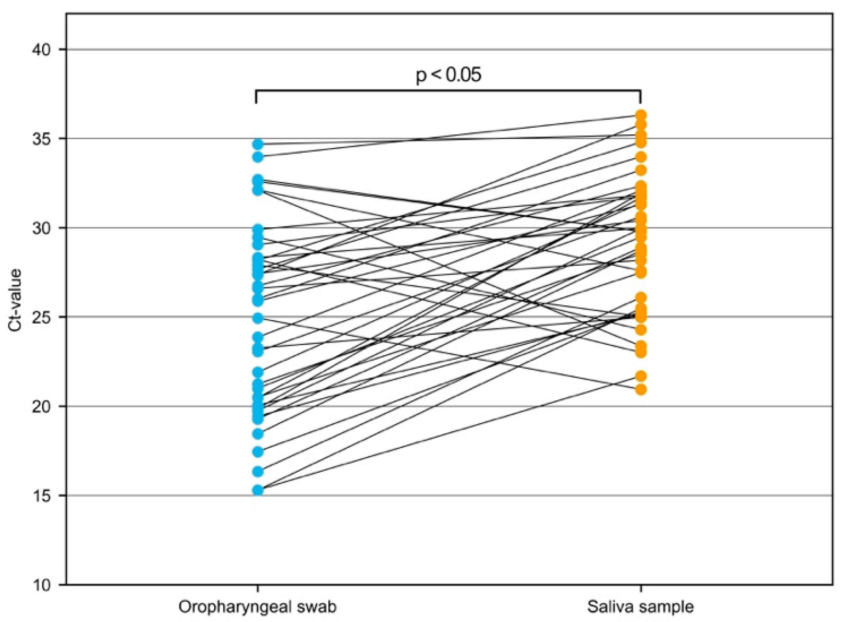 Diagnostics 11 01797 g002 550