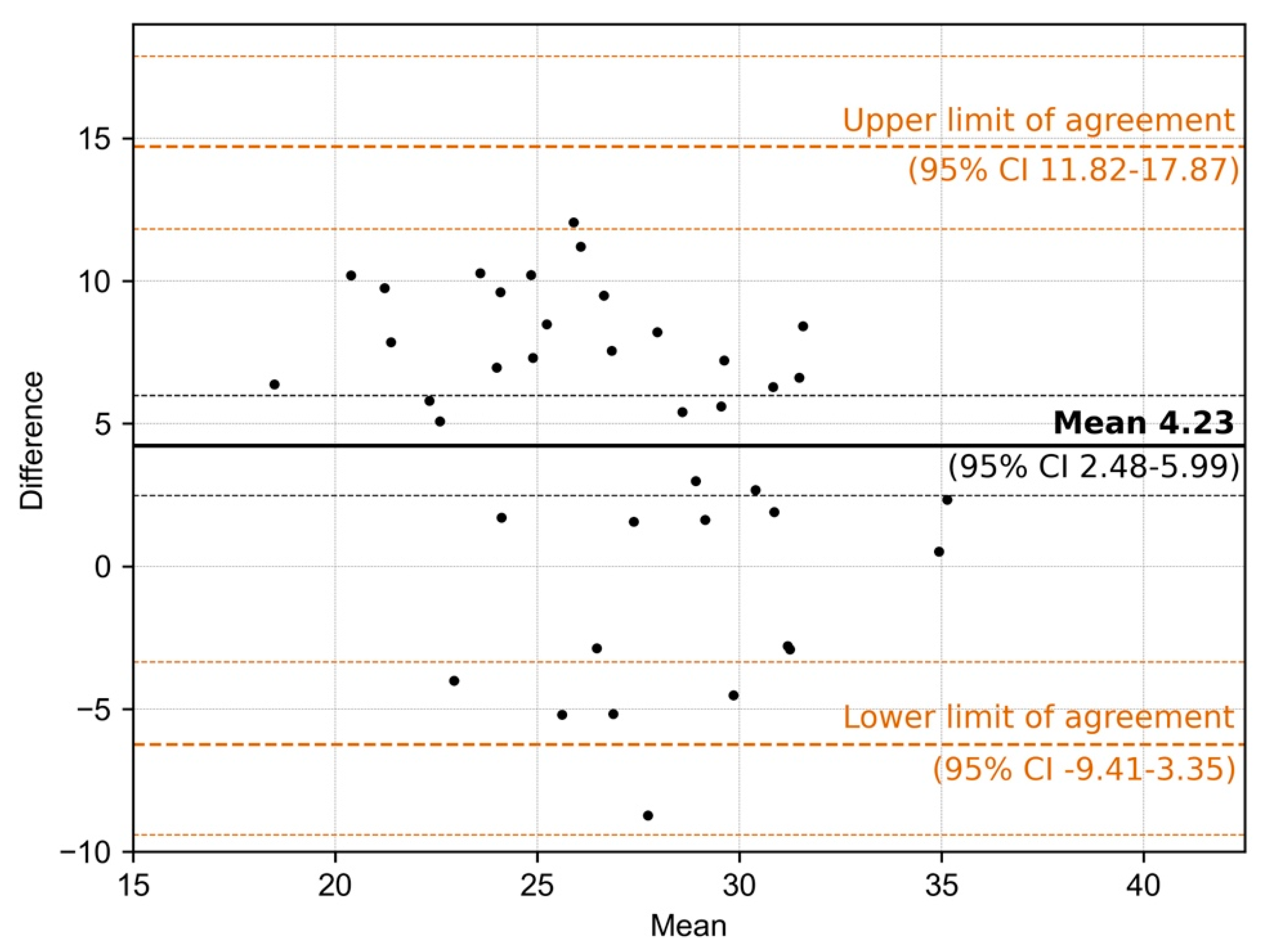 Diagnostics 11 01797 g003 550