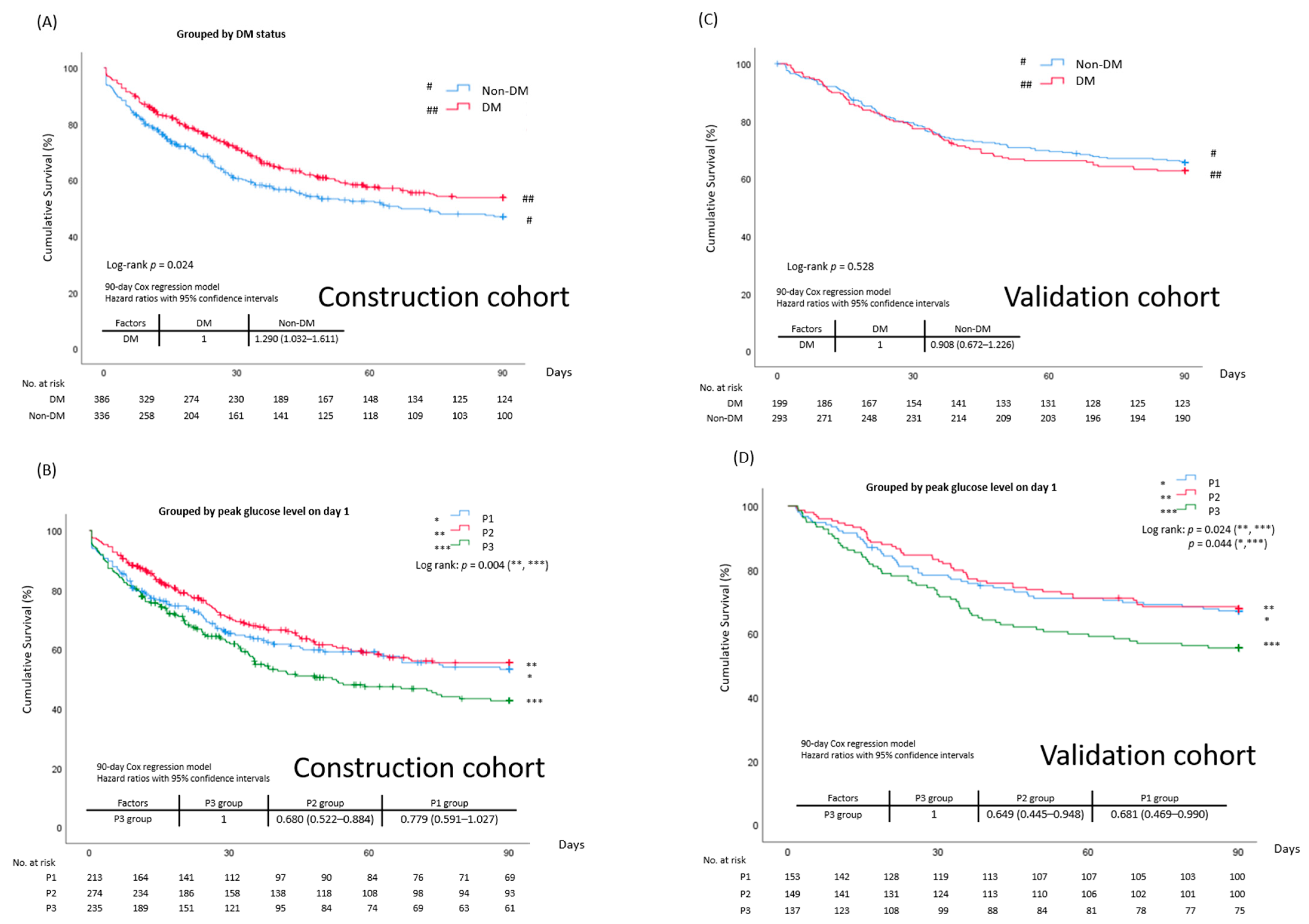 Diagnostics 11 01798 g002 Diagnostics 11 01798 g002