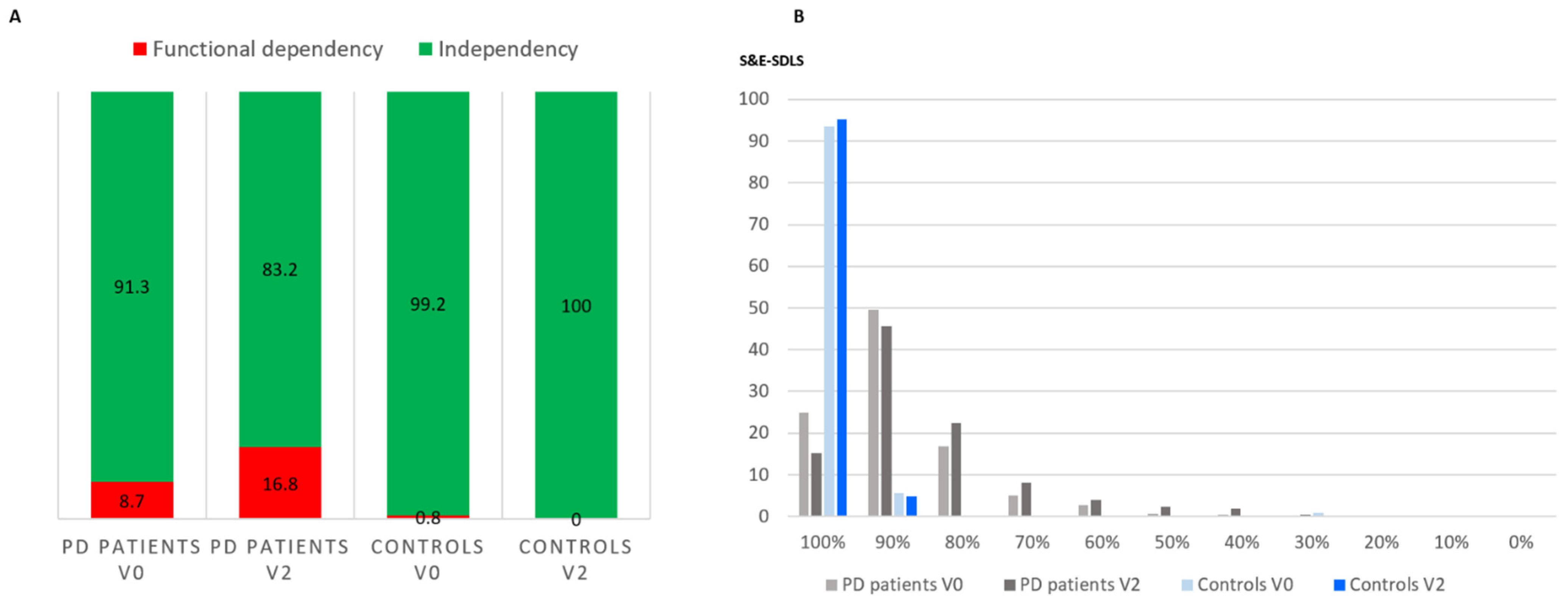 Diagnostics 11 01801 g002