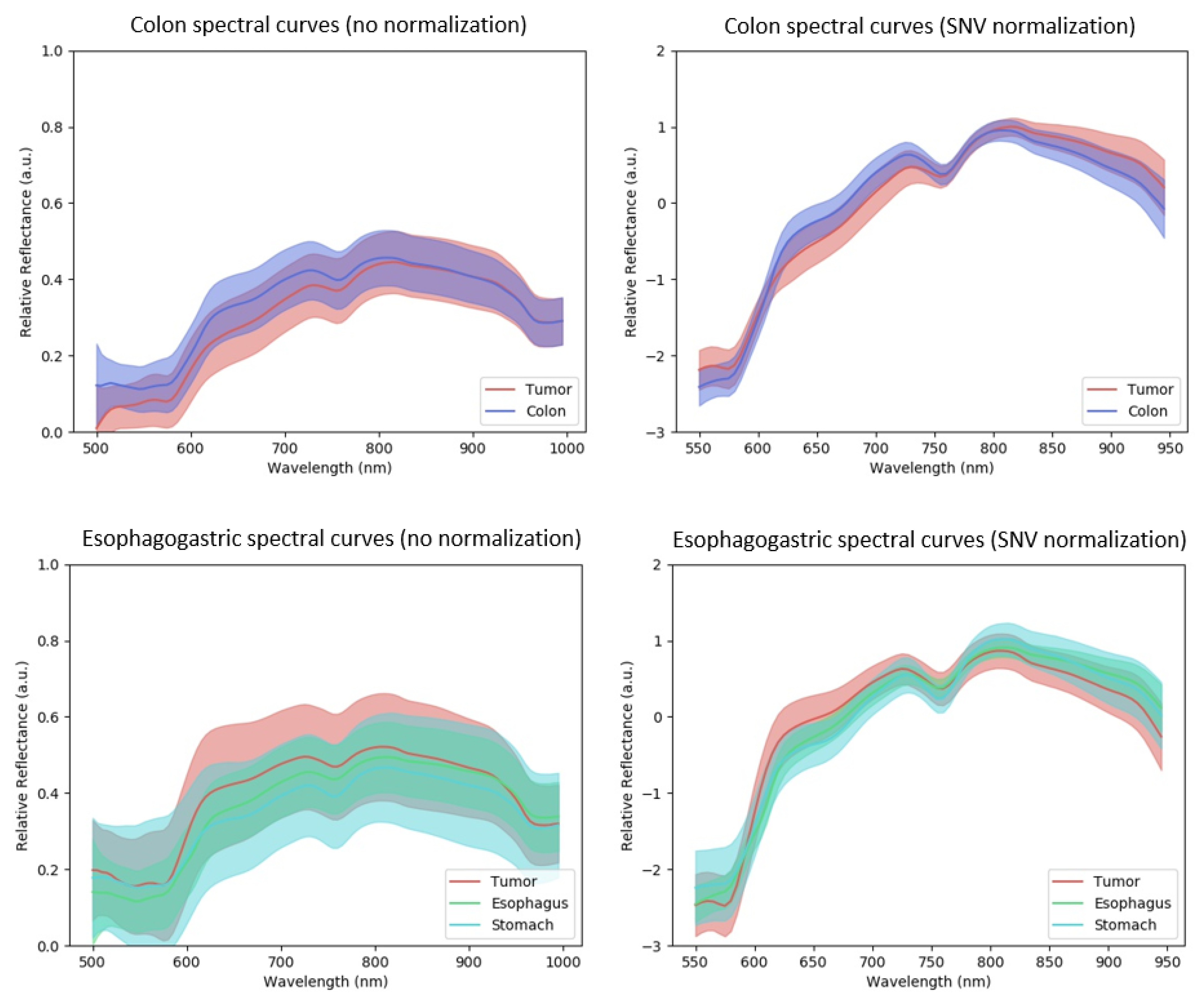Diagnostics 11 01810 g002 550