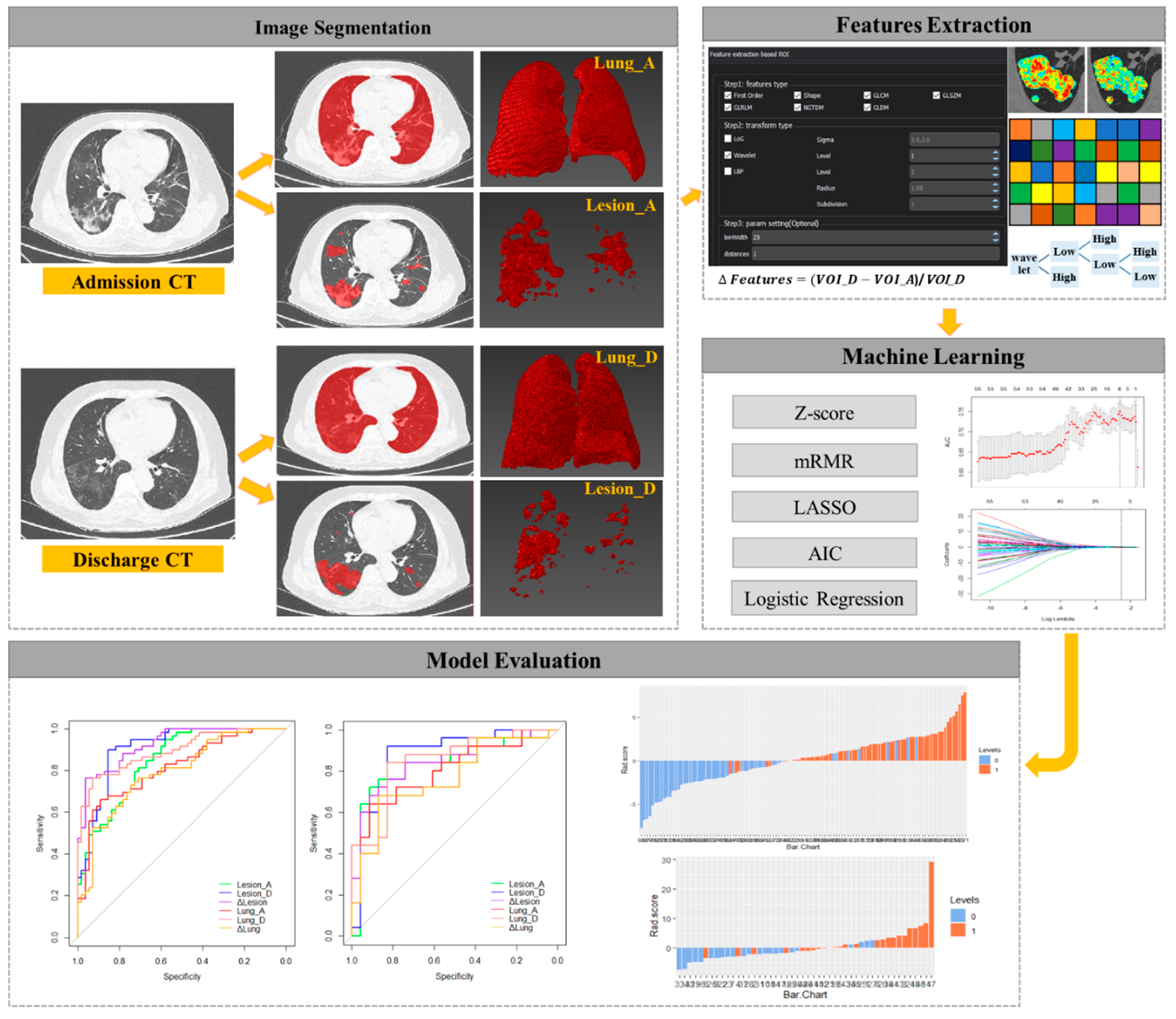 Diagnostics 11 01814 g001 550