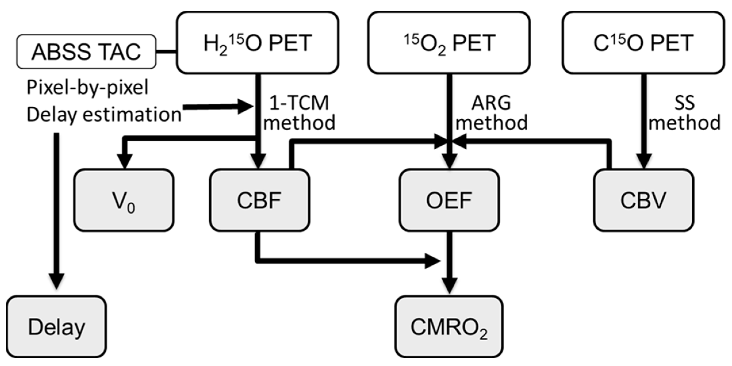 Diagnostics 11 01820 g001 550