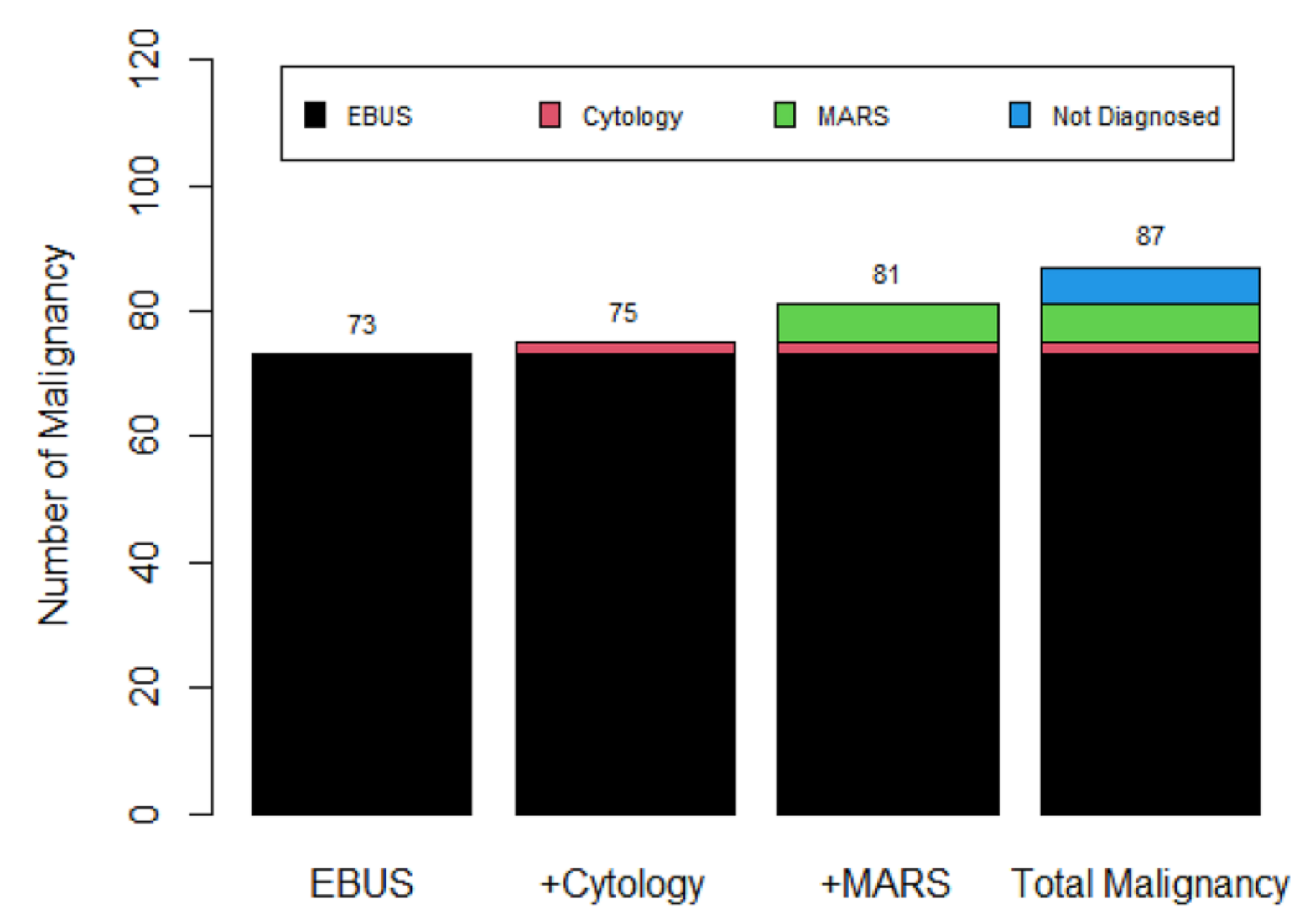 Diagnostics 11 01830 g002 550
