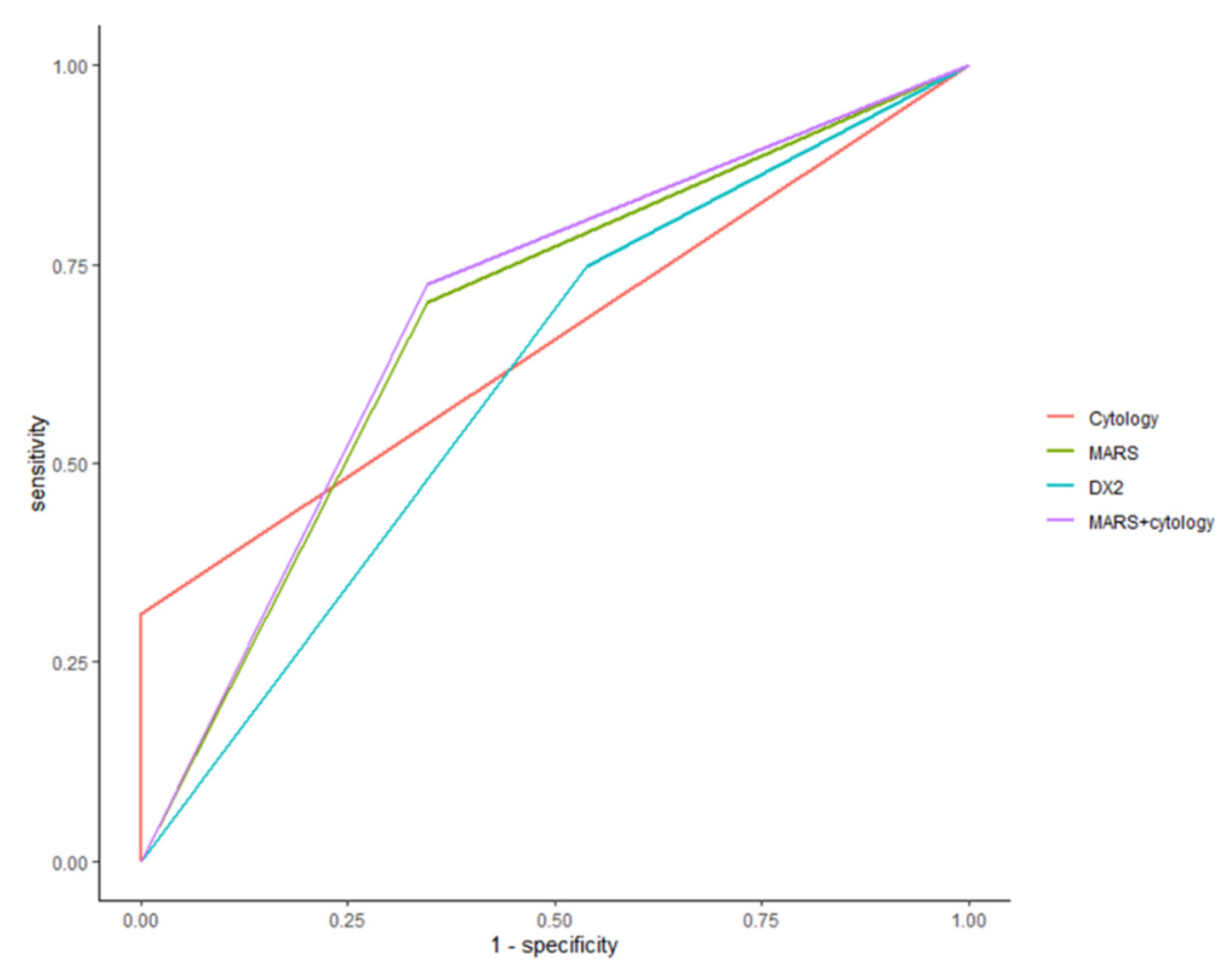 Diagnostics 11 01830 g003 550
