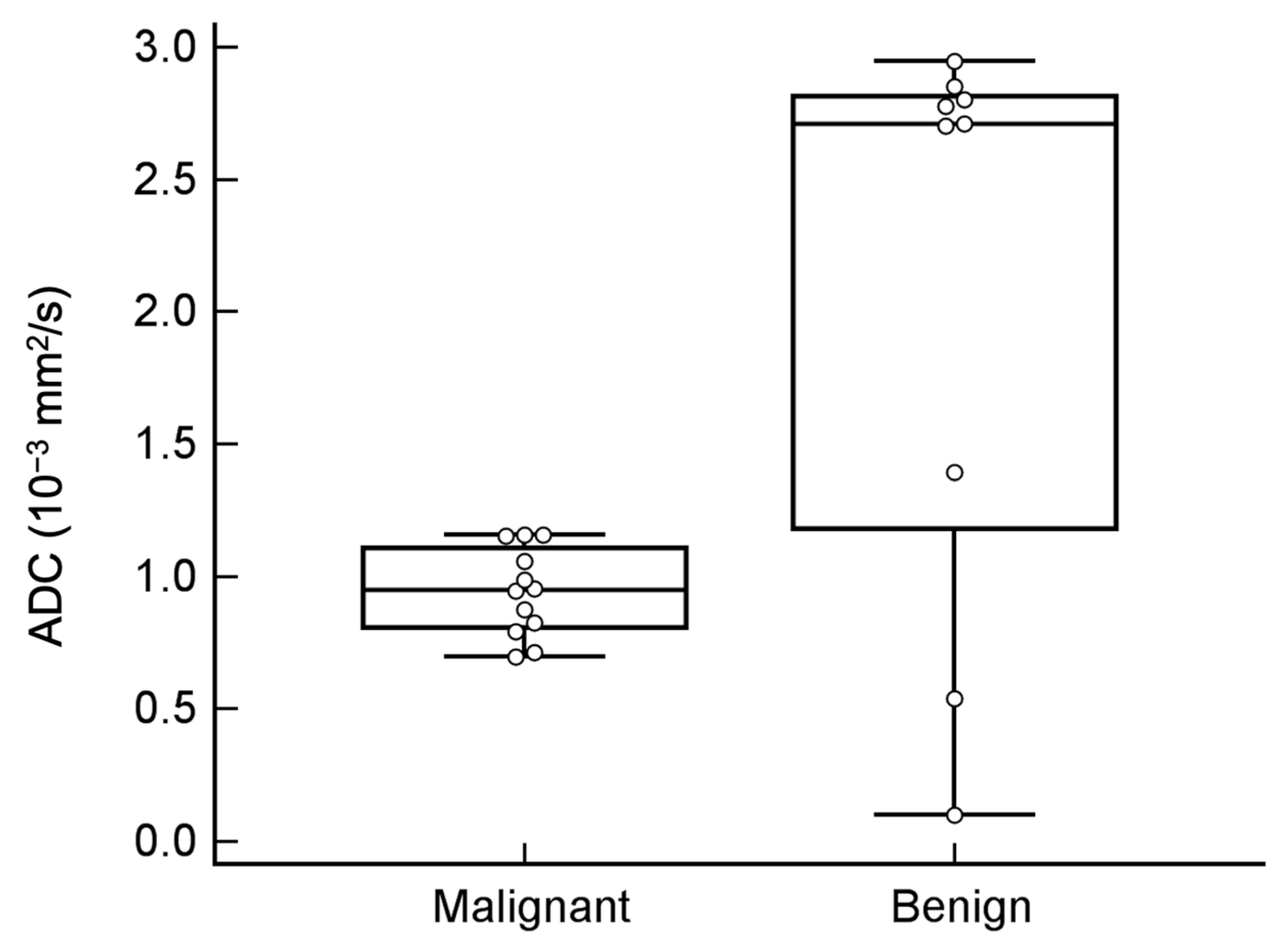 Diagnostics 11 01847 g005