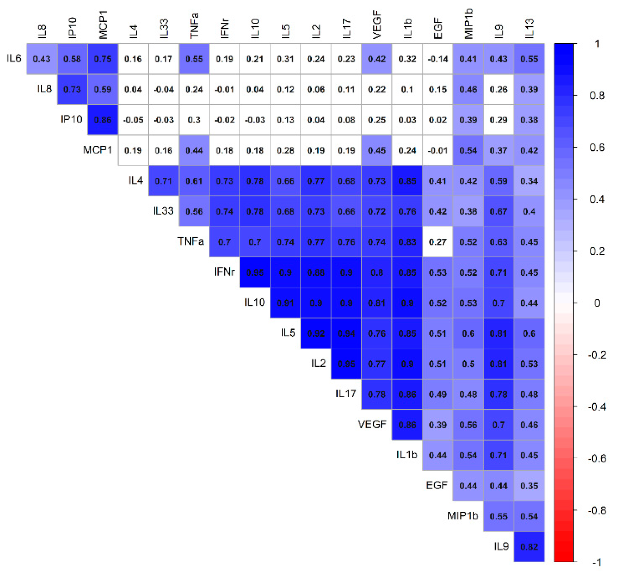 Profile of Urinary Cytokines in Kawasaki Disease: Non