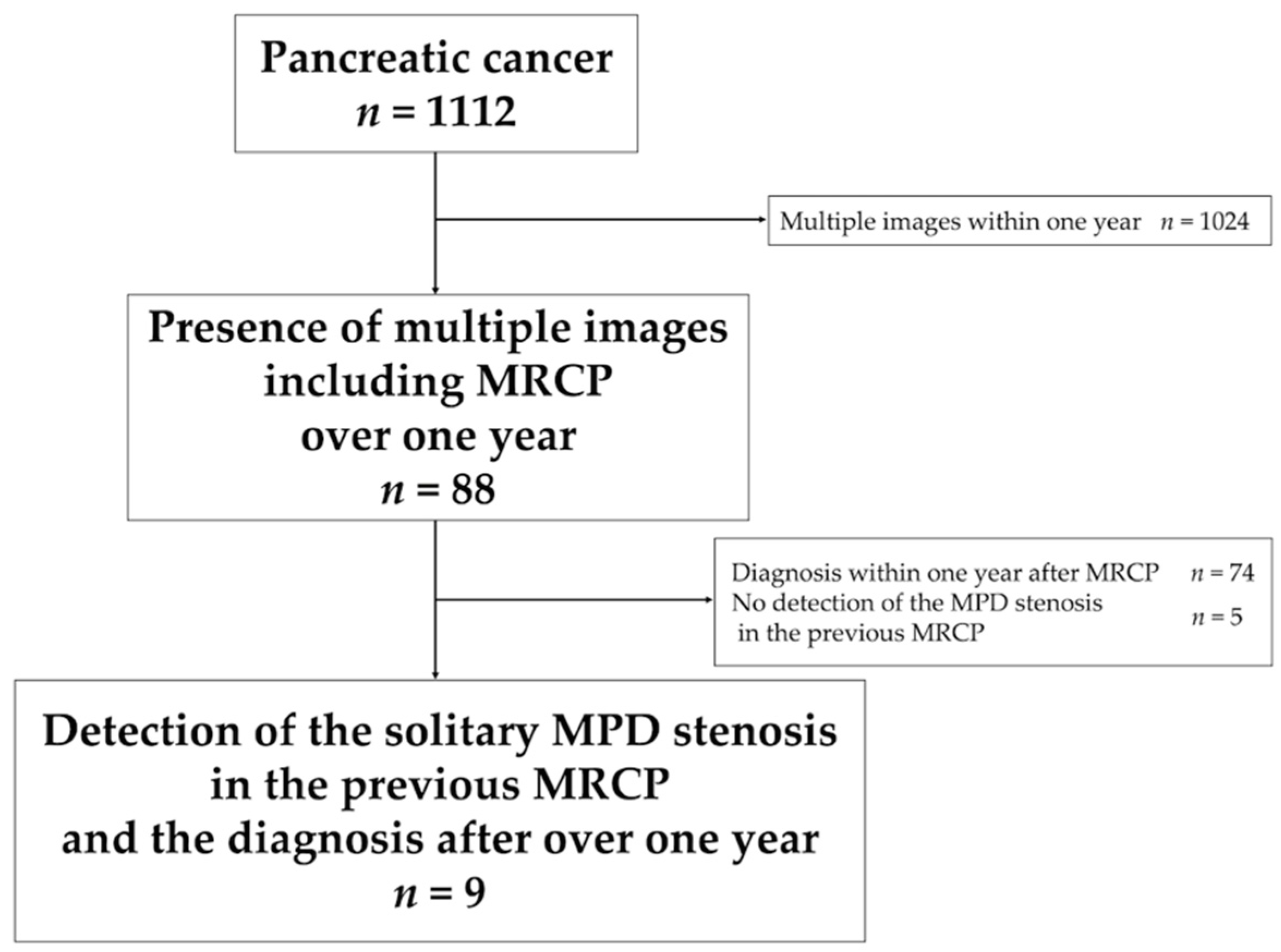 Analysis of Progression Time in Pancreatic Cancer including