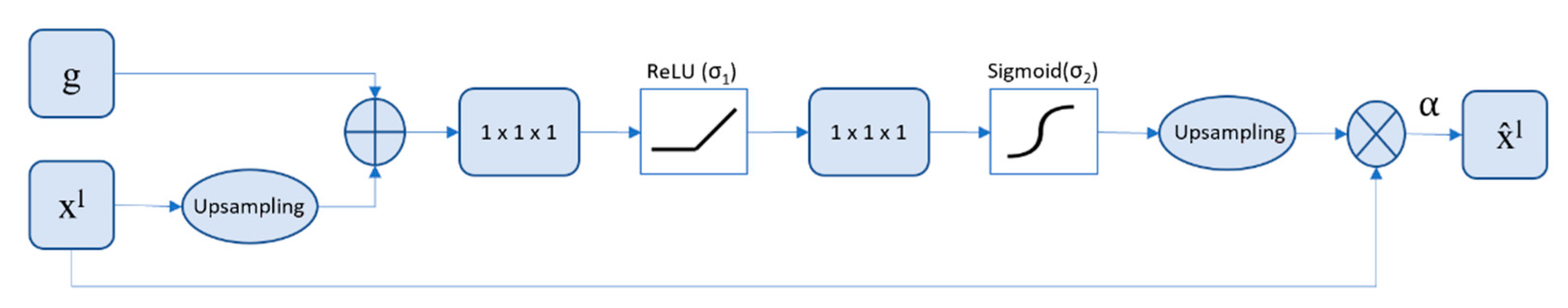 Diagnostics 11 01859 g003 550