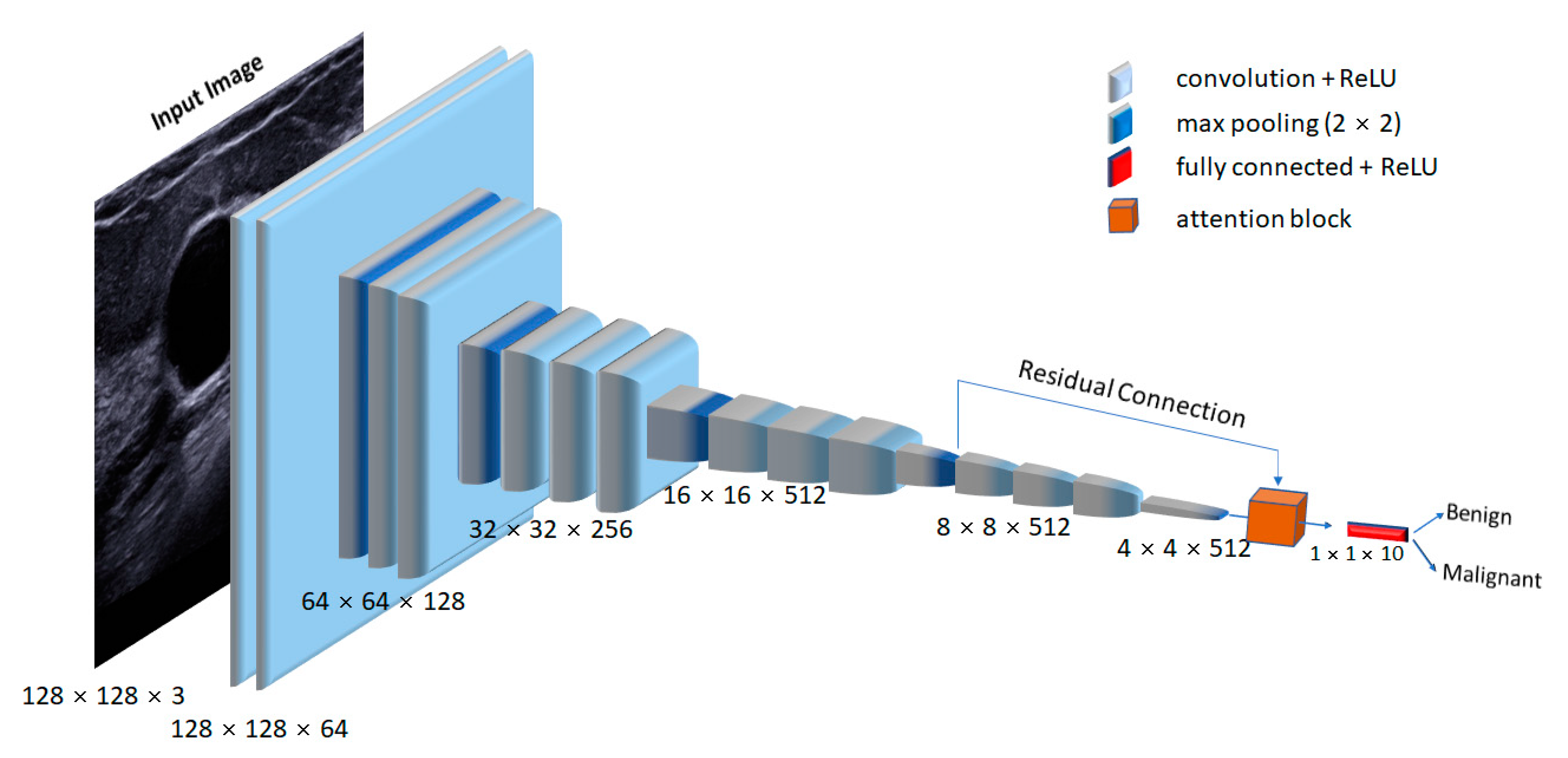 Diagnostics 11 01859 g004 550