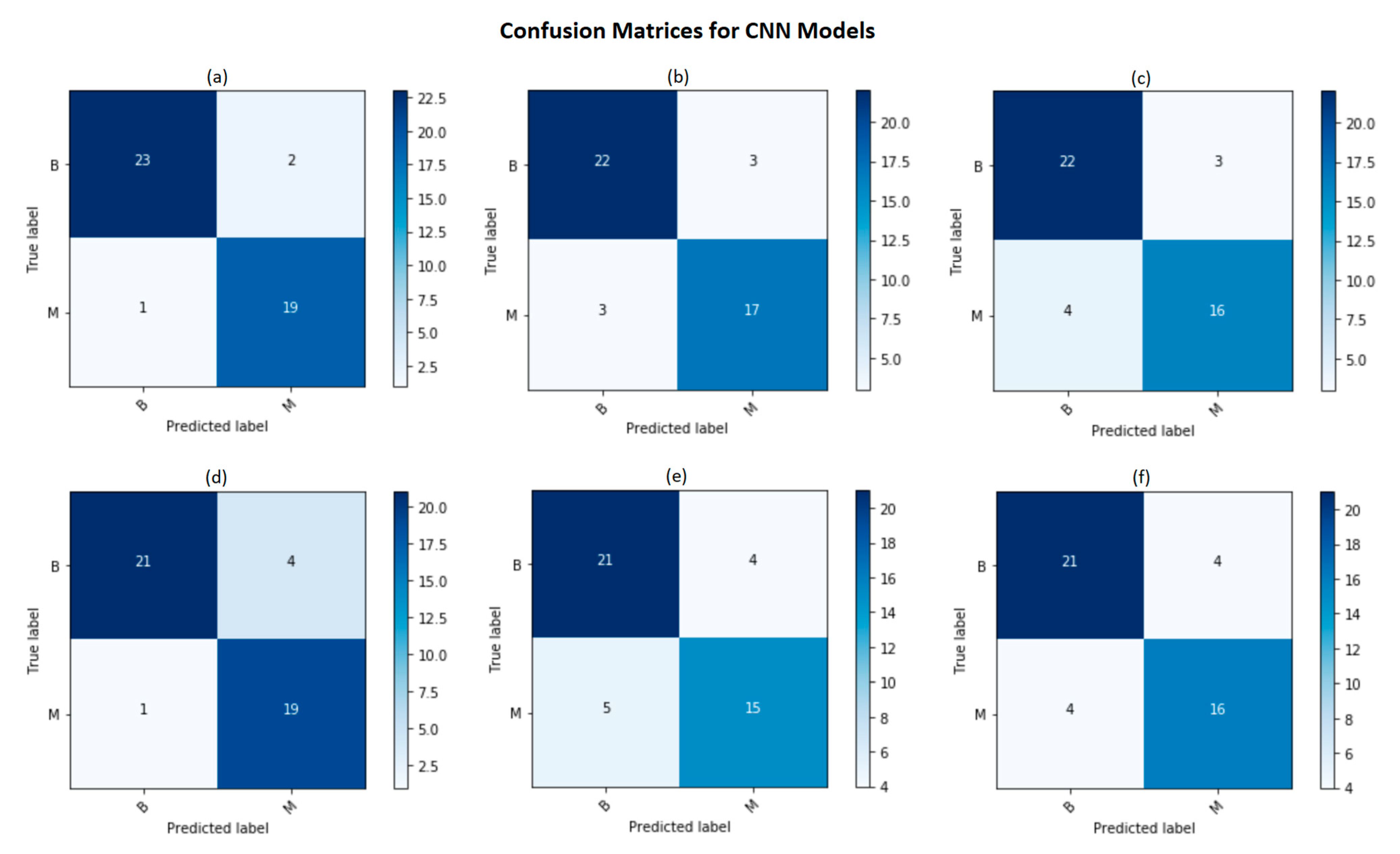 Diagnostics 11 01859 g005 550