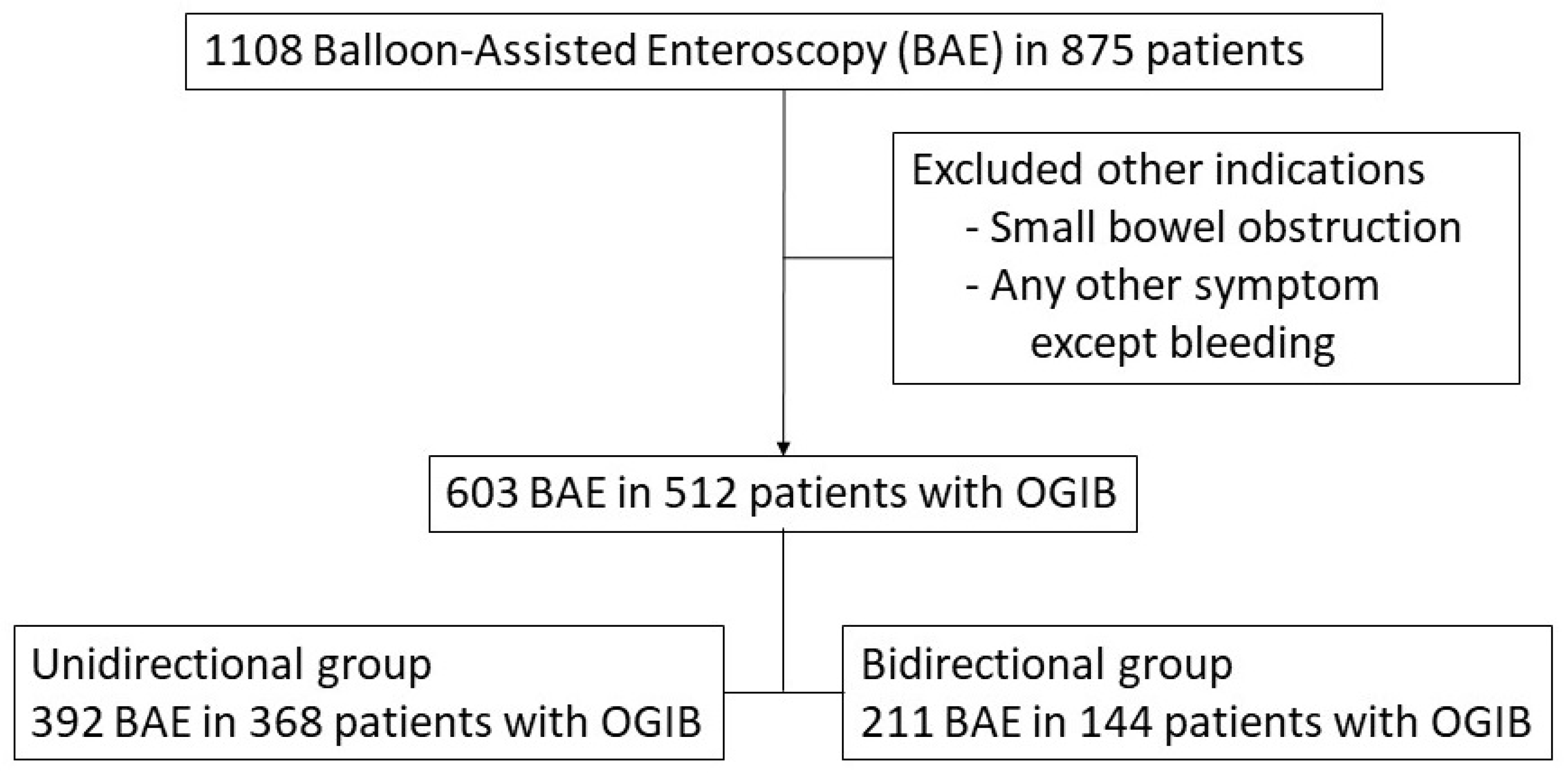 Diagnostics 11 01860 g001