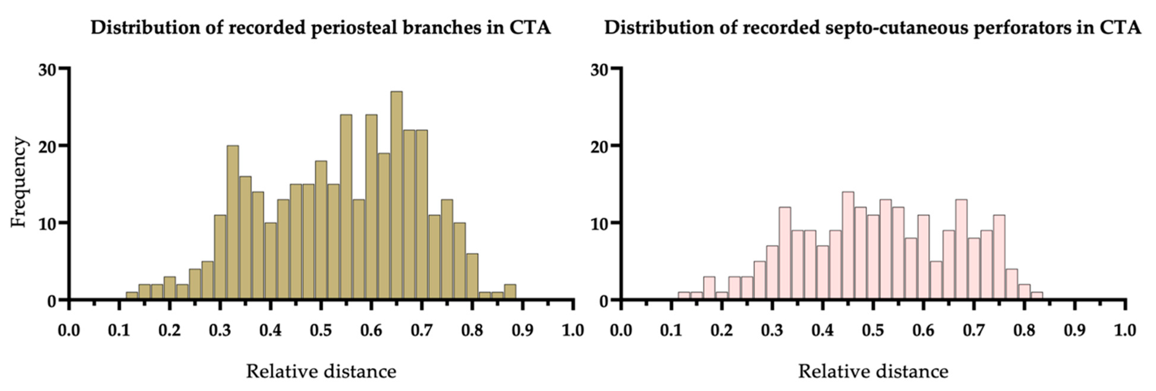 Diagnostics 11 01865 g004