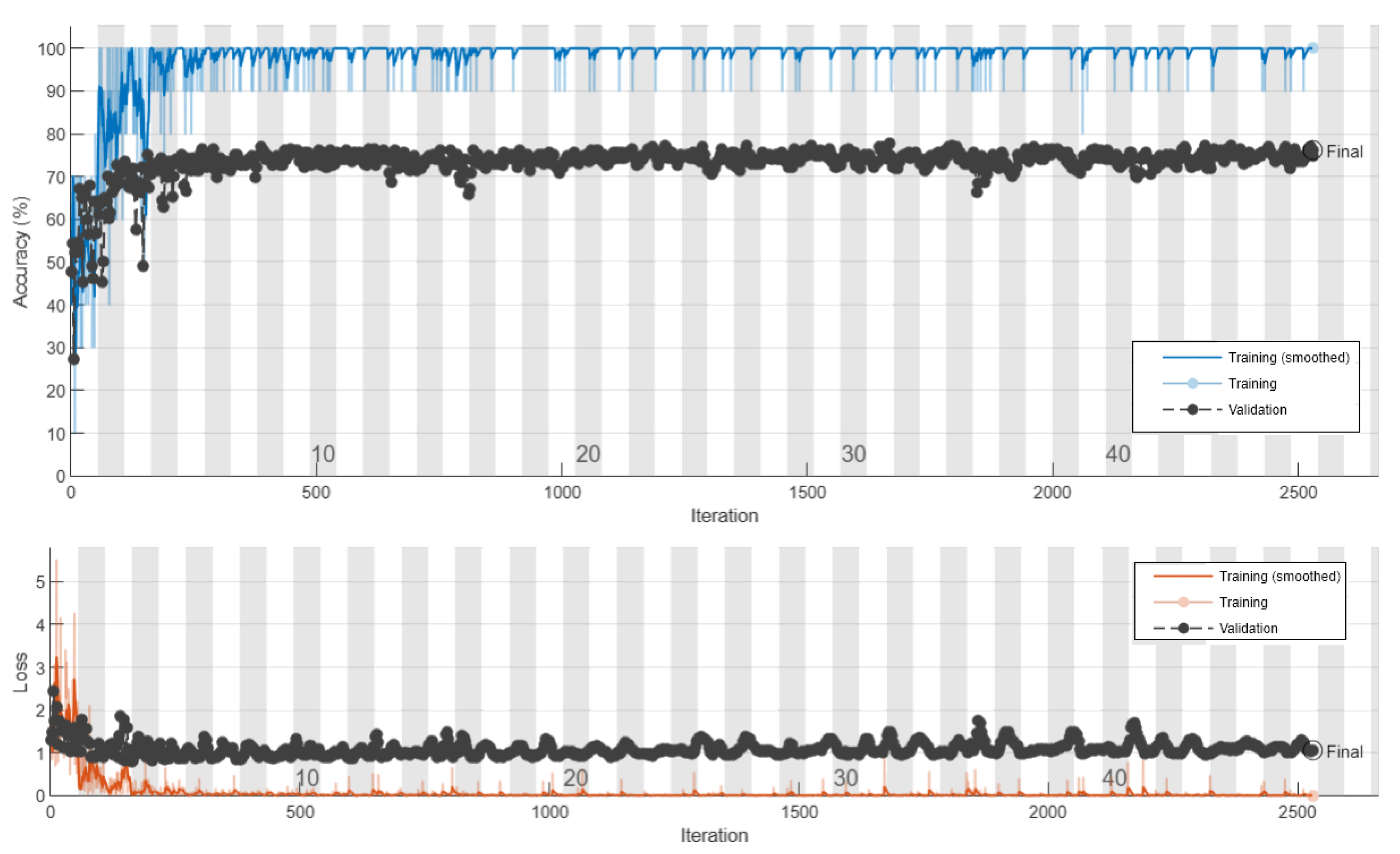 Diagnostics 11 01870 g005 550
