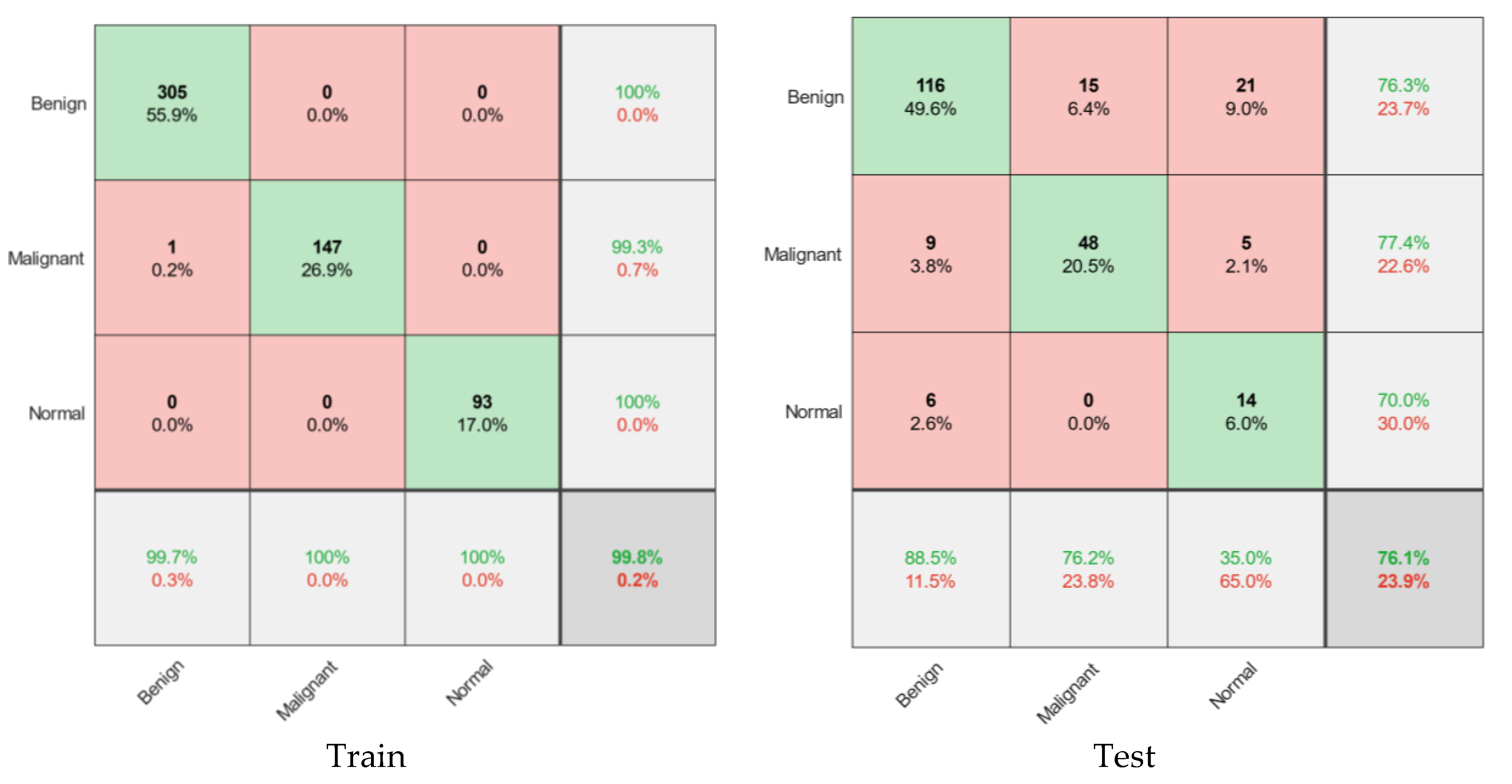 Diagnostics 11 01870 g006 550