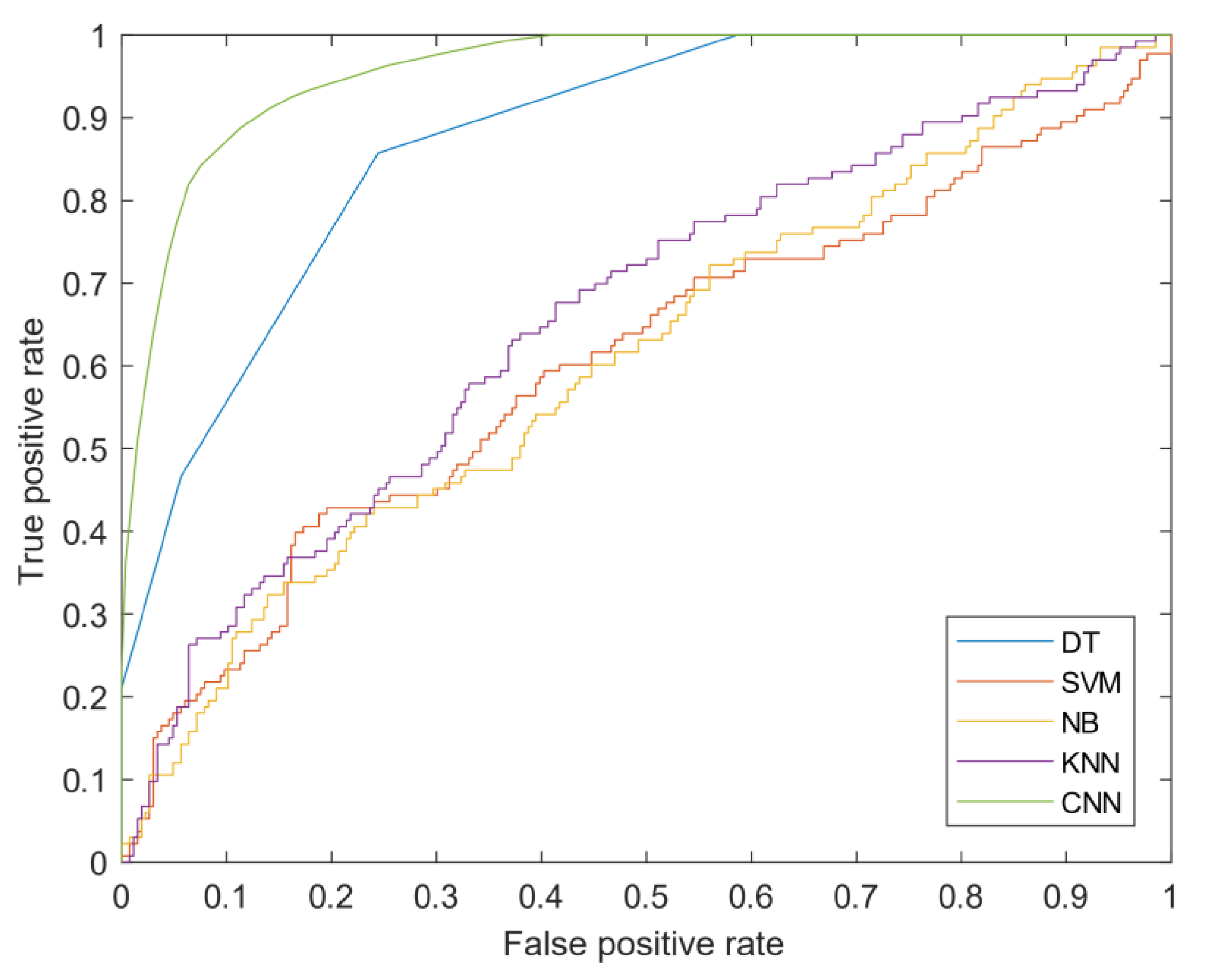 Diagnostics 11 01870 g007 550