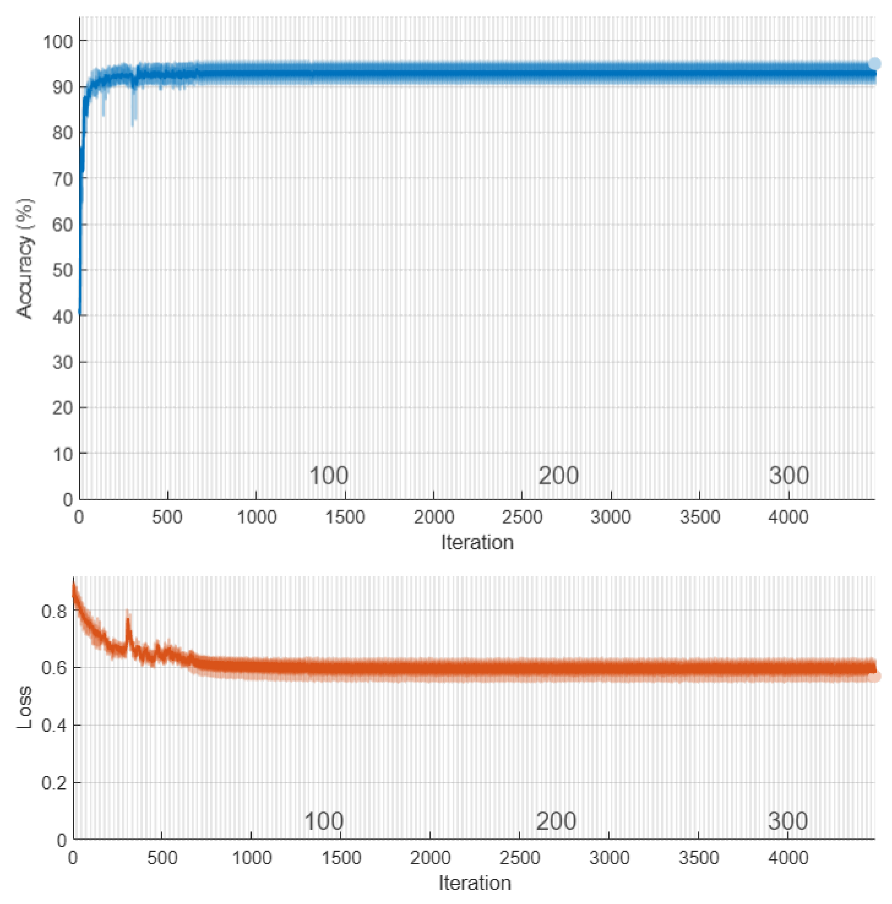 Diagnostics 11 01870 g009 550